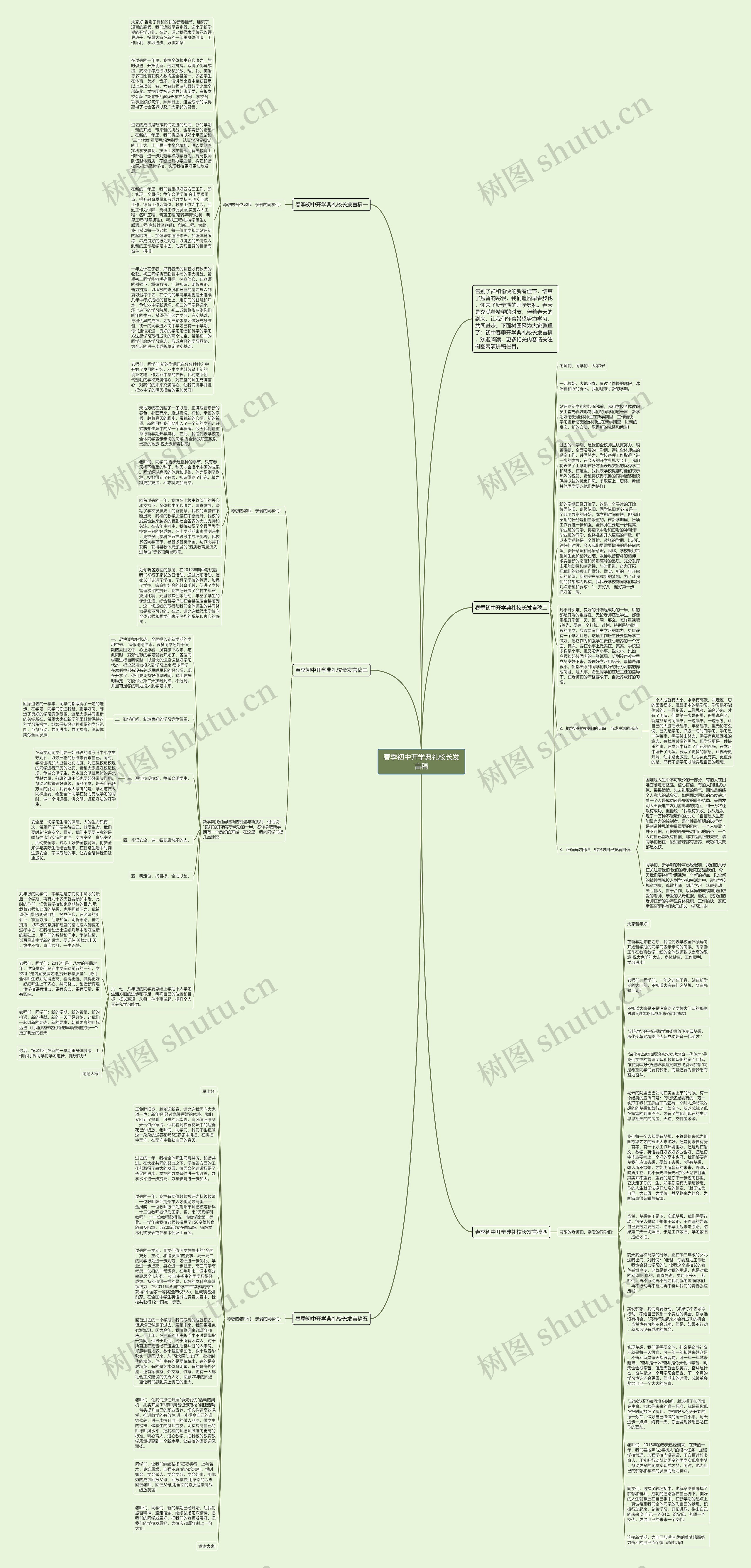 春季初中开学典礼校长发言稿思维导图