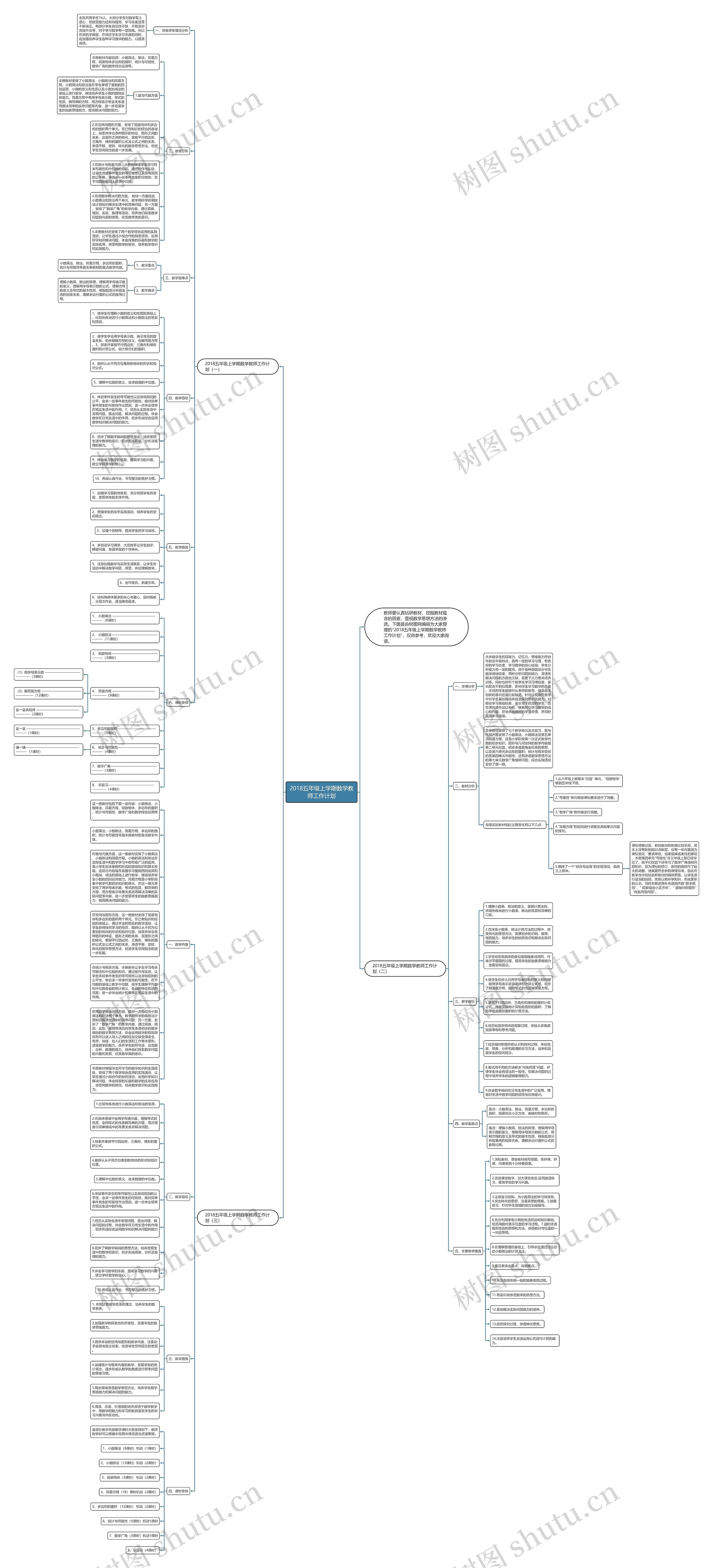 2018五年级上学期数学教师工作计划思维导图高清图 2018五年级上学期数学教师工作计划思维导图