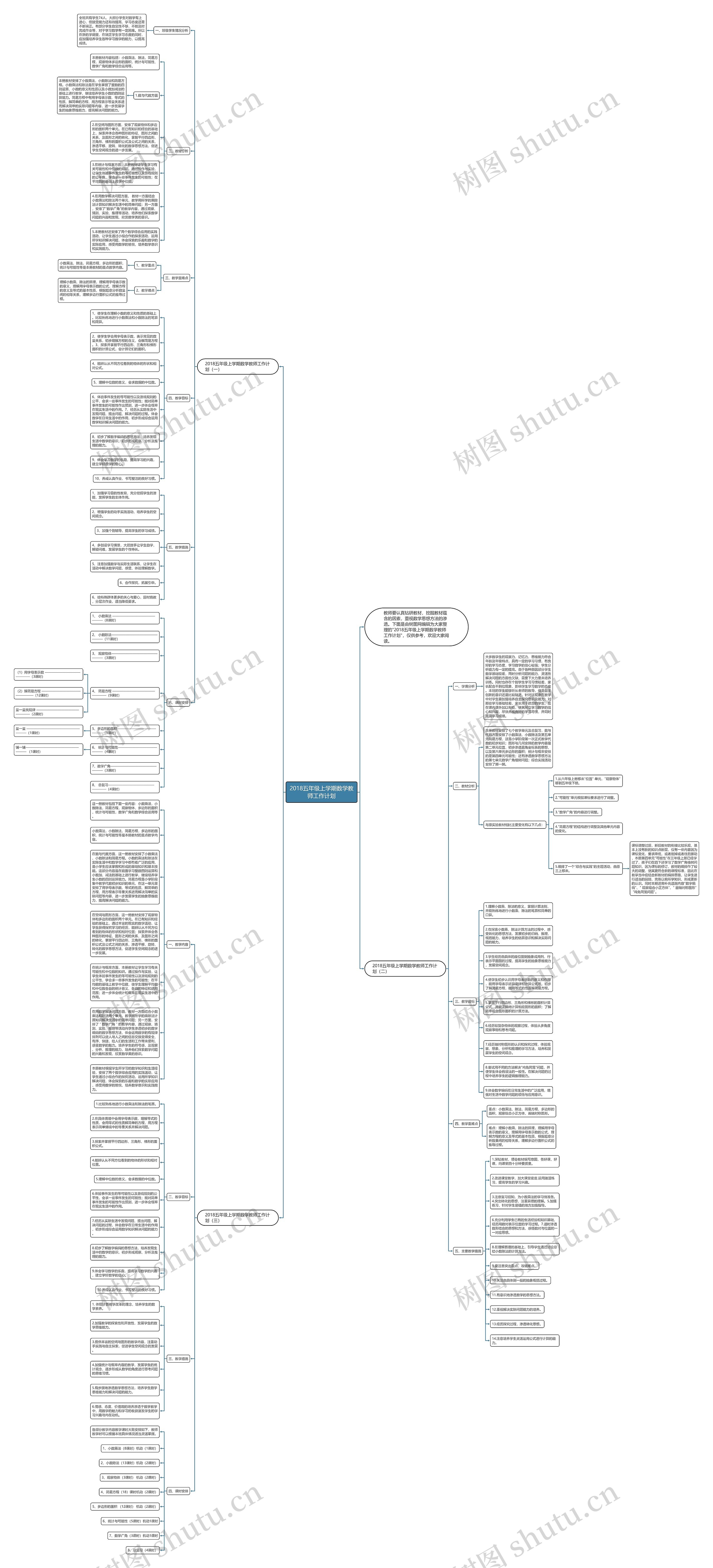 2018五年级上学期数学教师工作计划思维导图