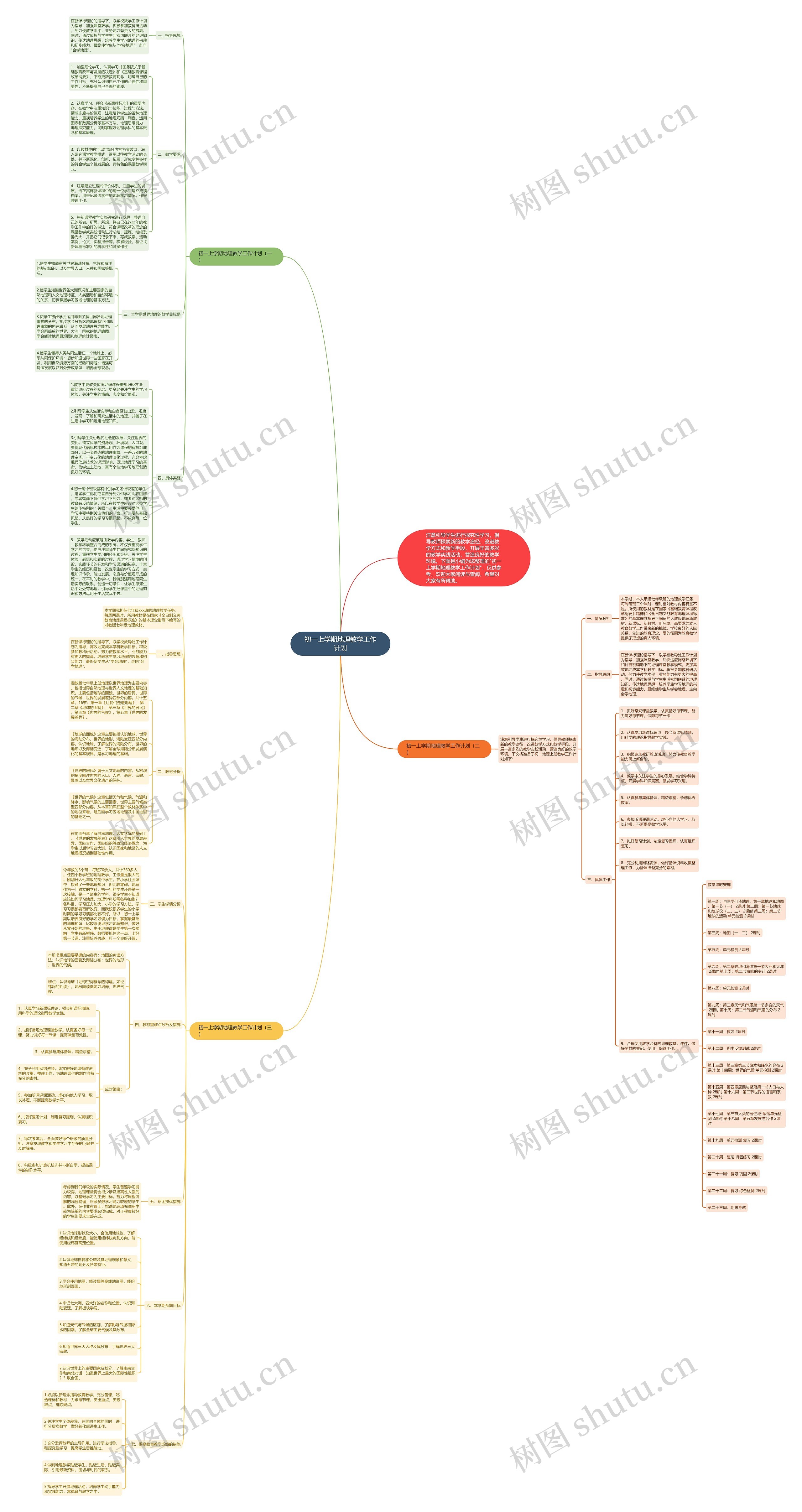 初一上学期地理教学工作计划思维导图