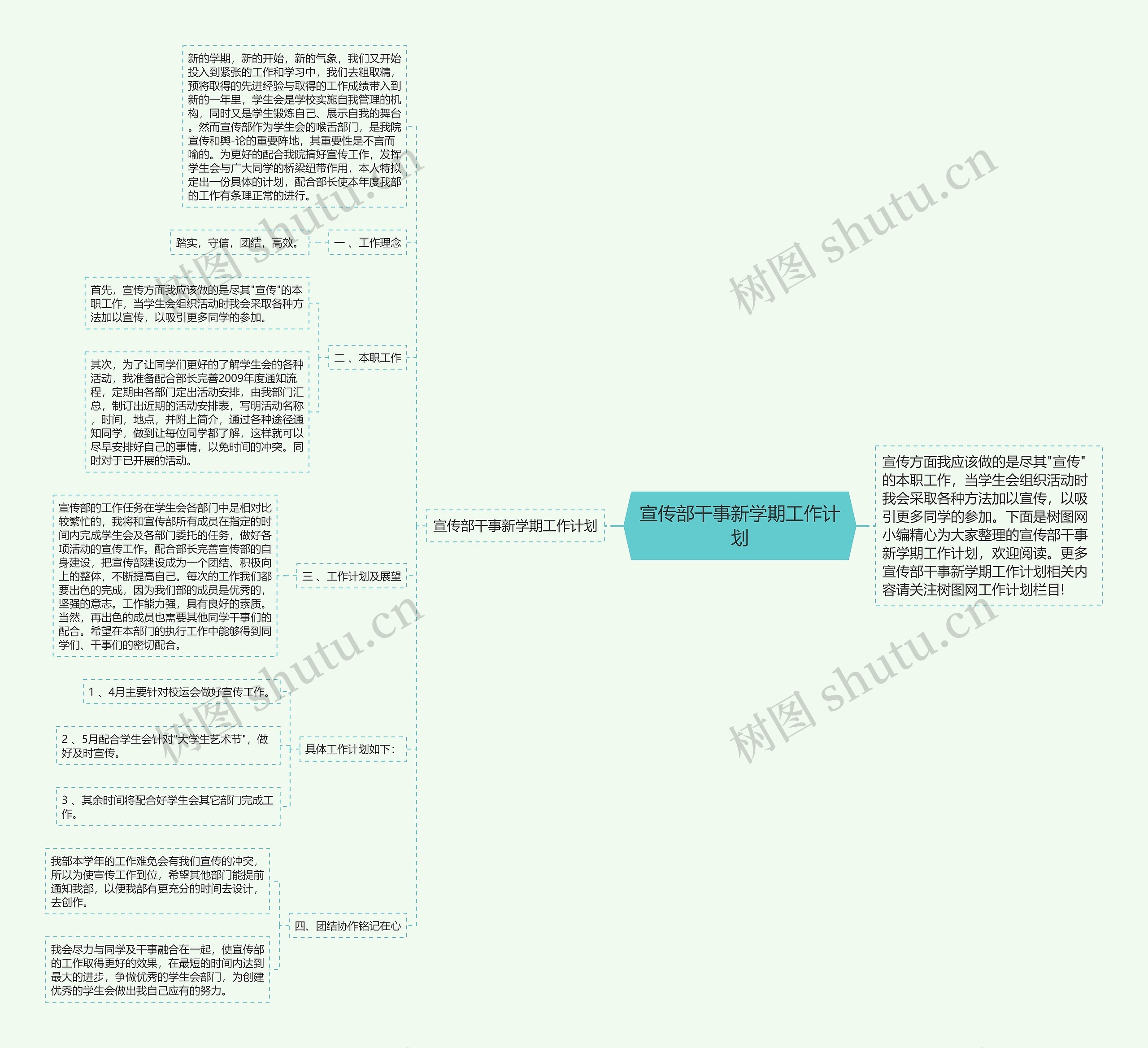 宣传部干事新学期工作计划思维导图