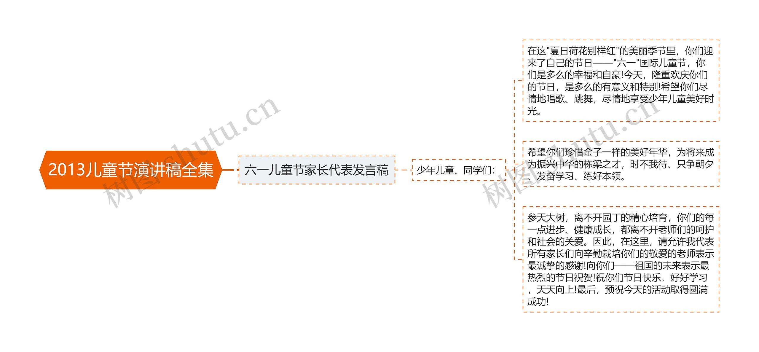 2013儿童节演讲稿全集思维导图