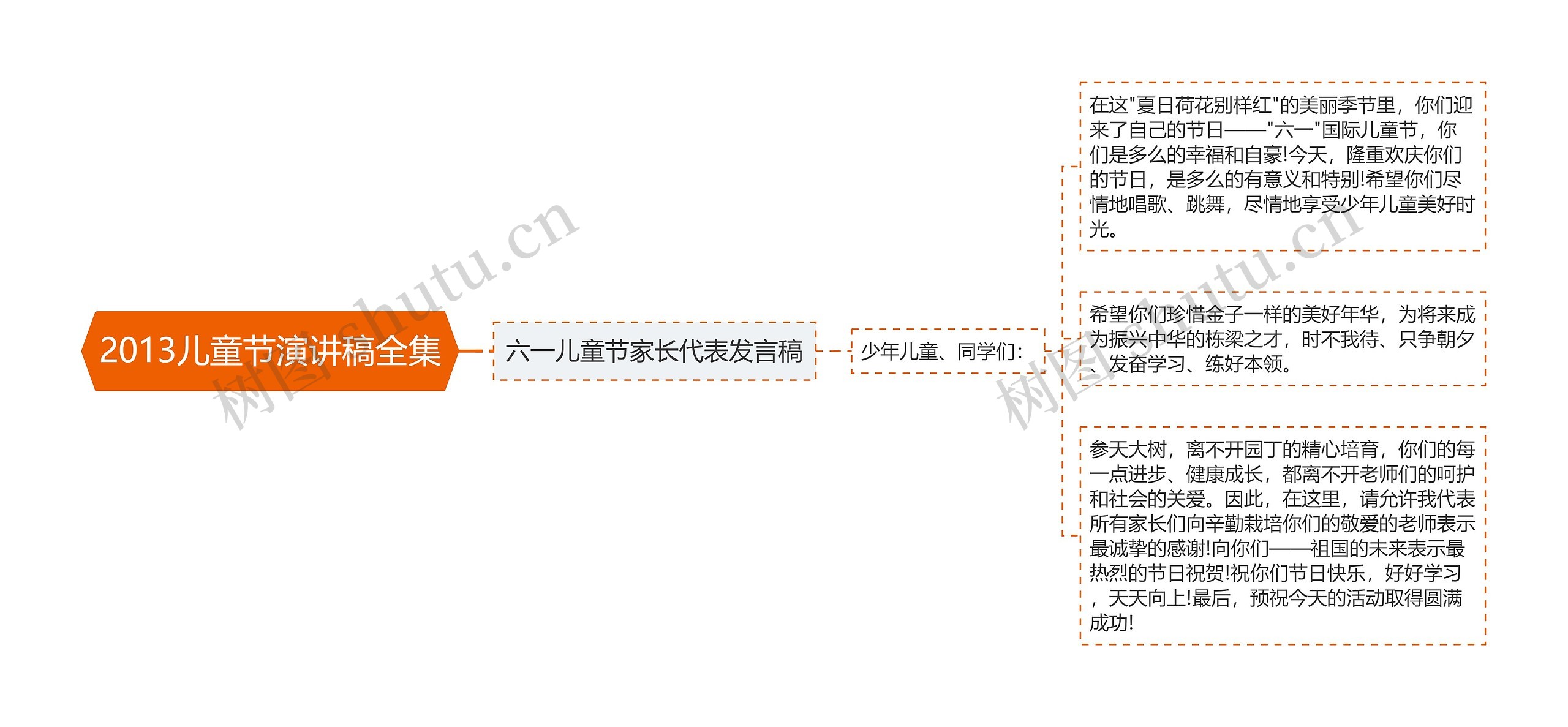 2013儿童节演讲稿全集思维导图高清图 2013儿童节演讲稿全集思维导图