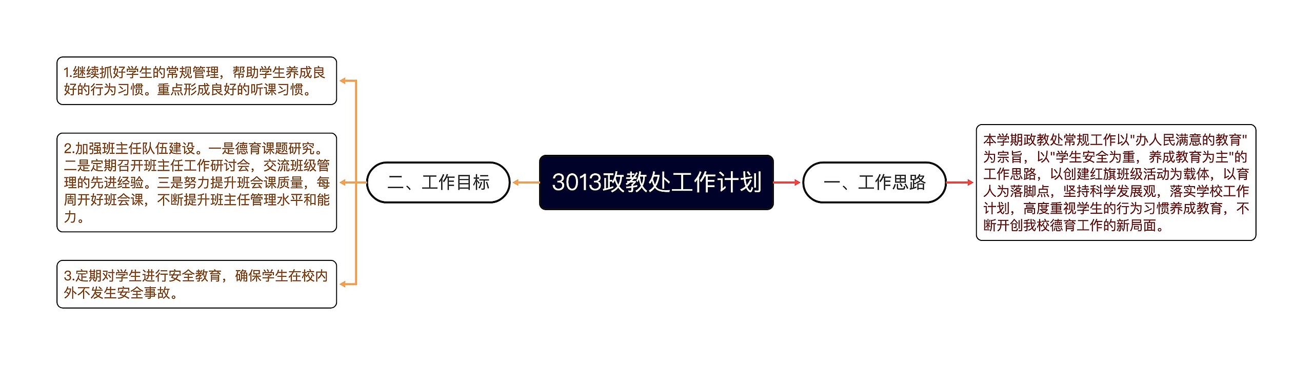 3013政教处工作计划