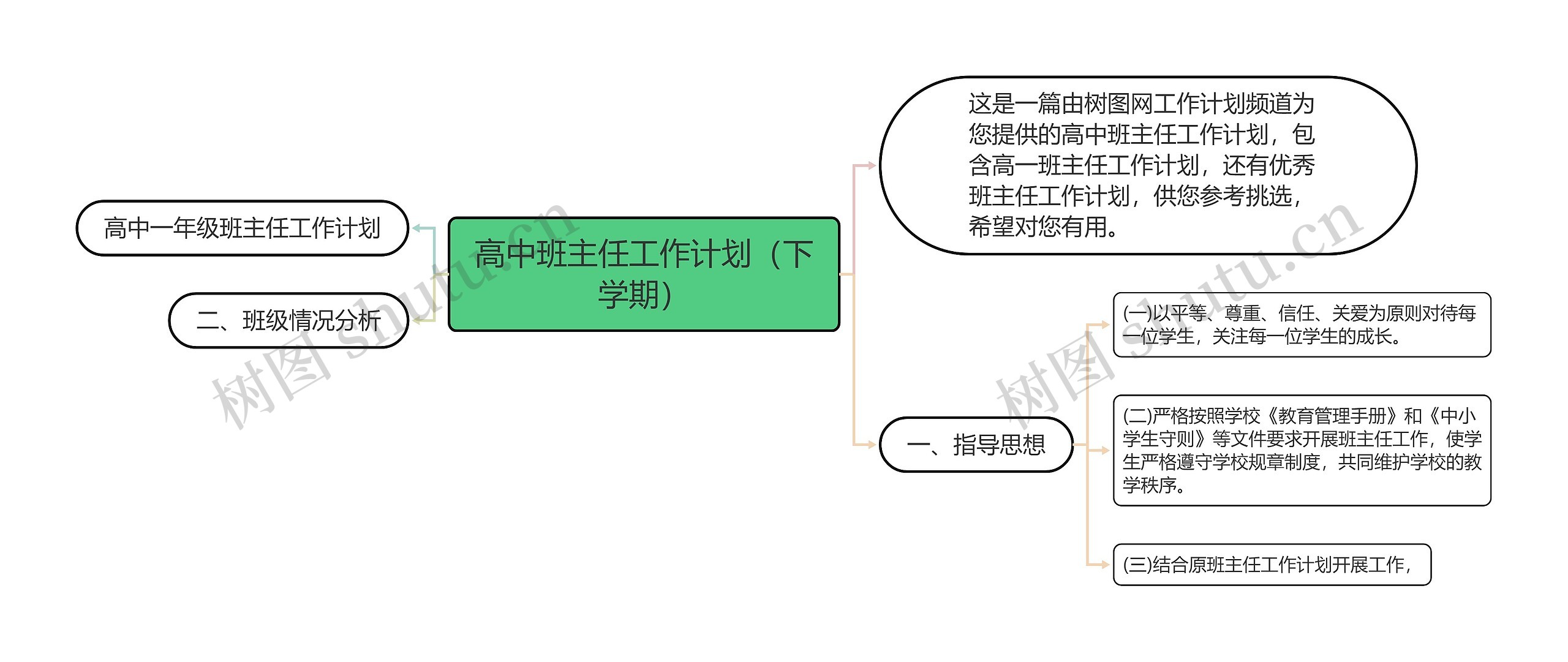 高中班主任工作计划（下学期）