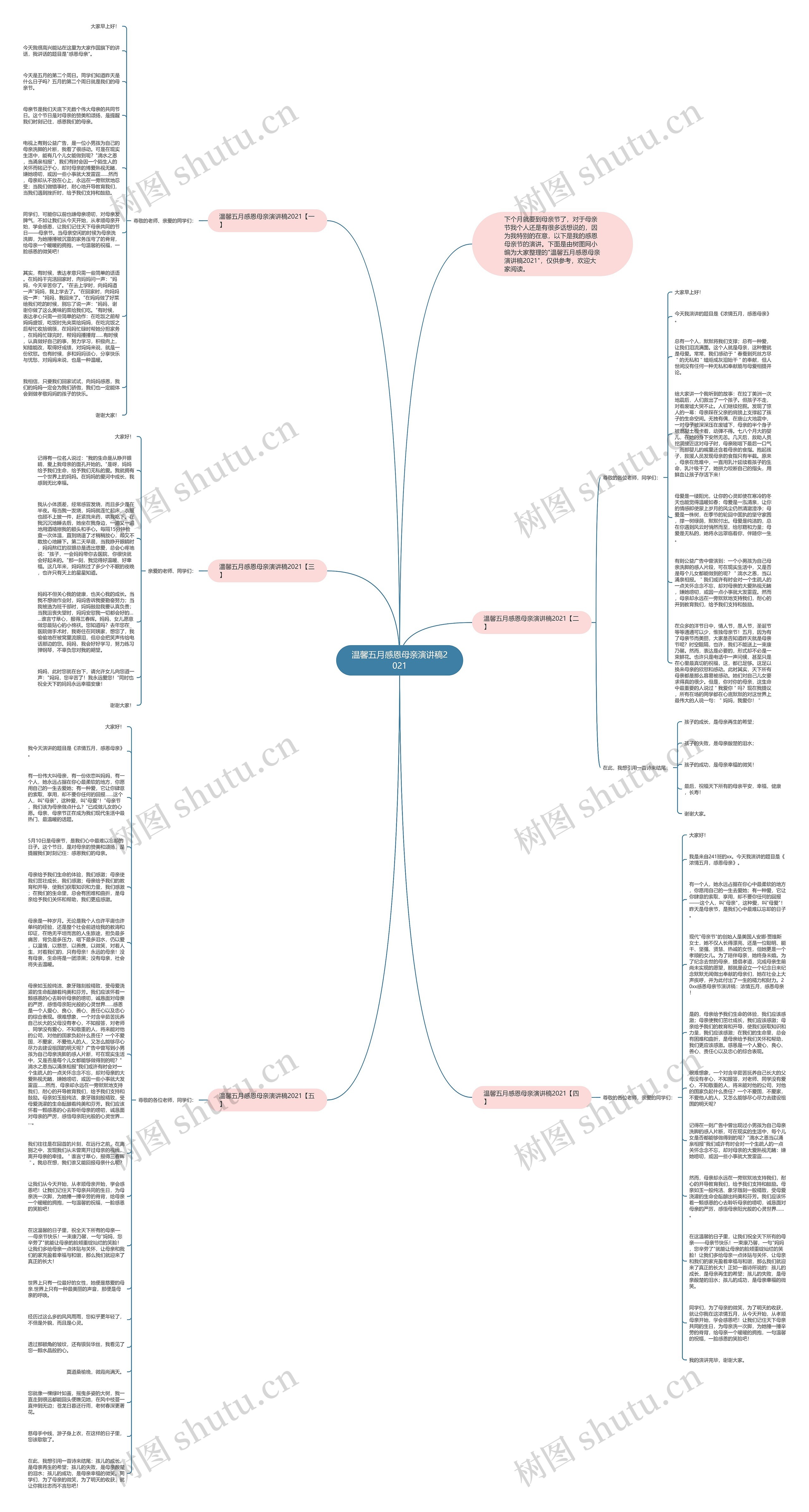 温馨五月感恩母亲演讲稿2021思维导图