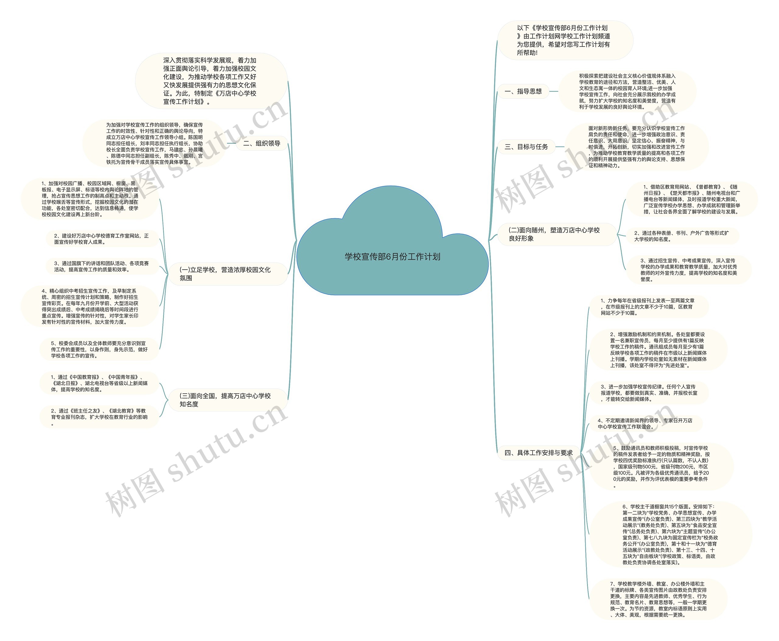 学校宣传部6月份工作计划思维导图