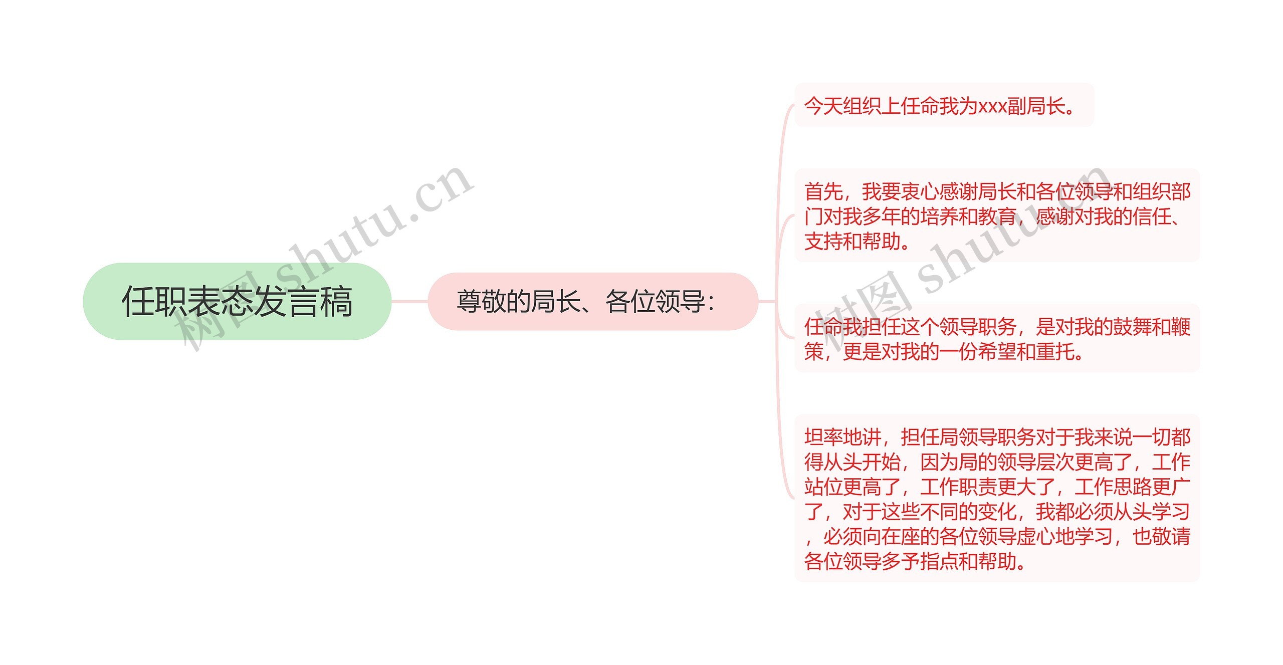 任职表态发言稿