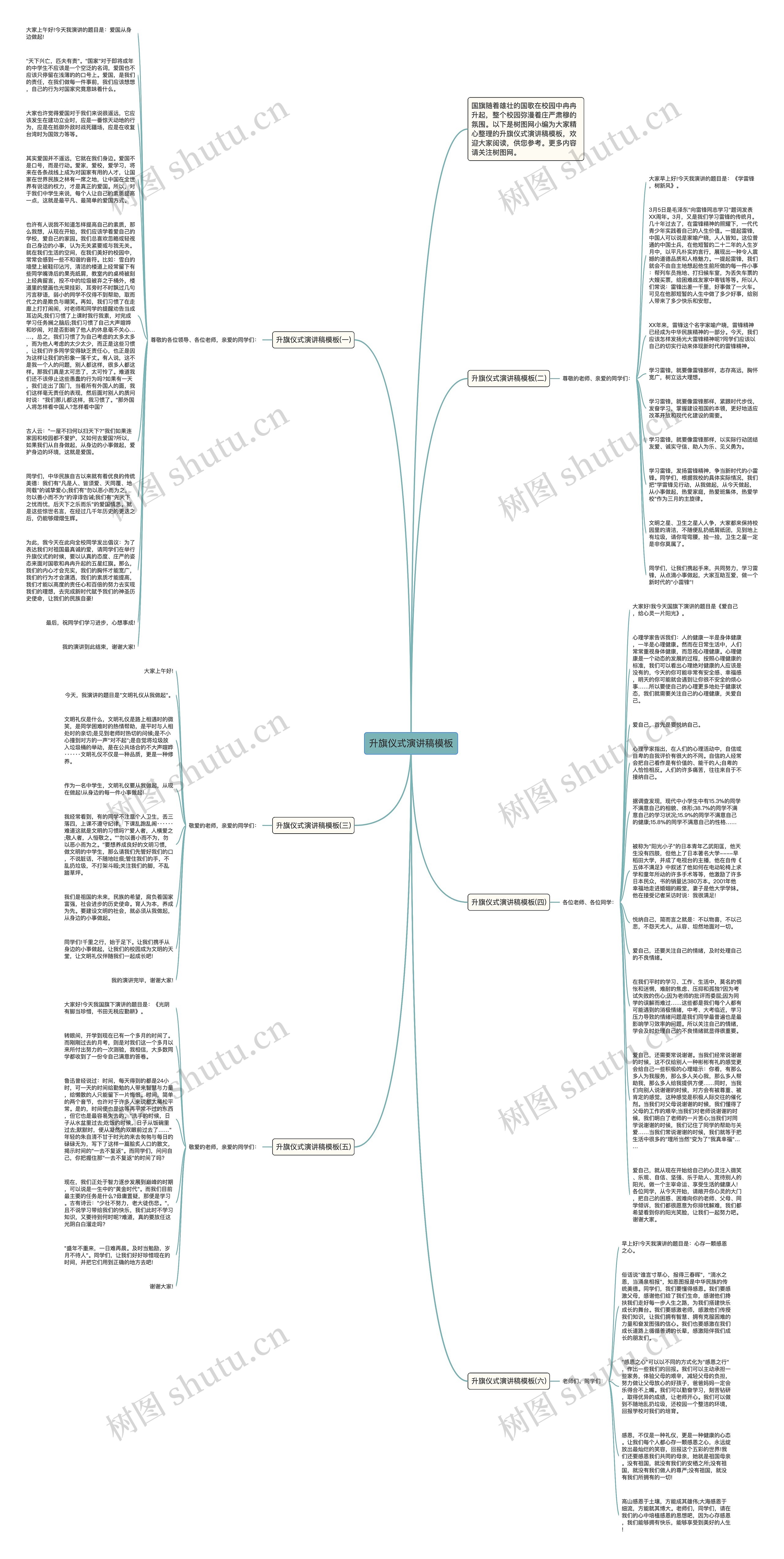 升旗仪式演讲稿思维导图