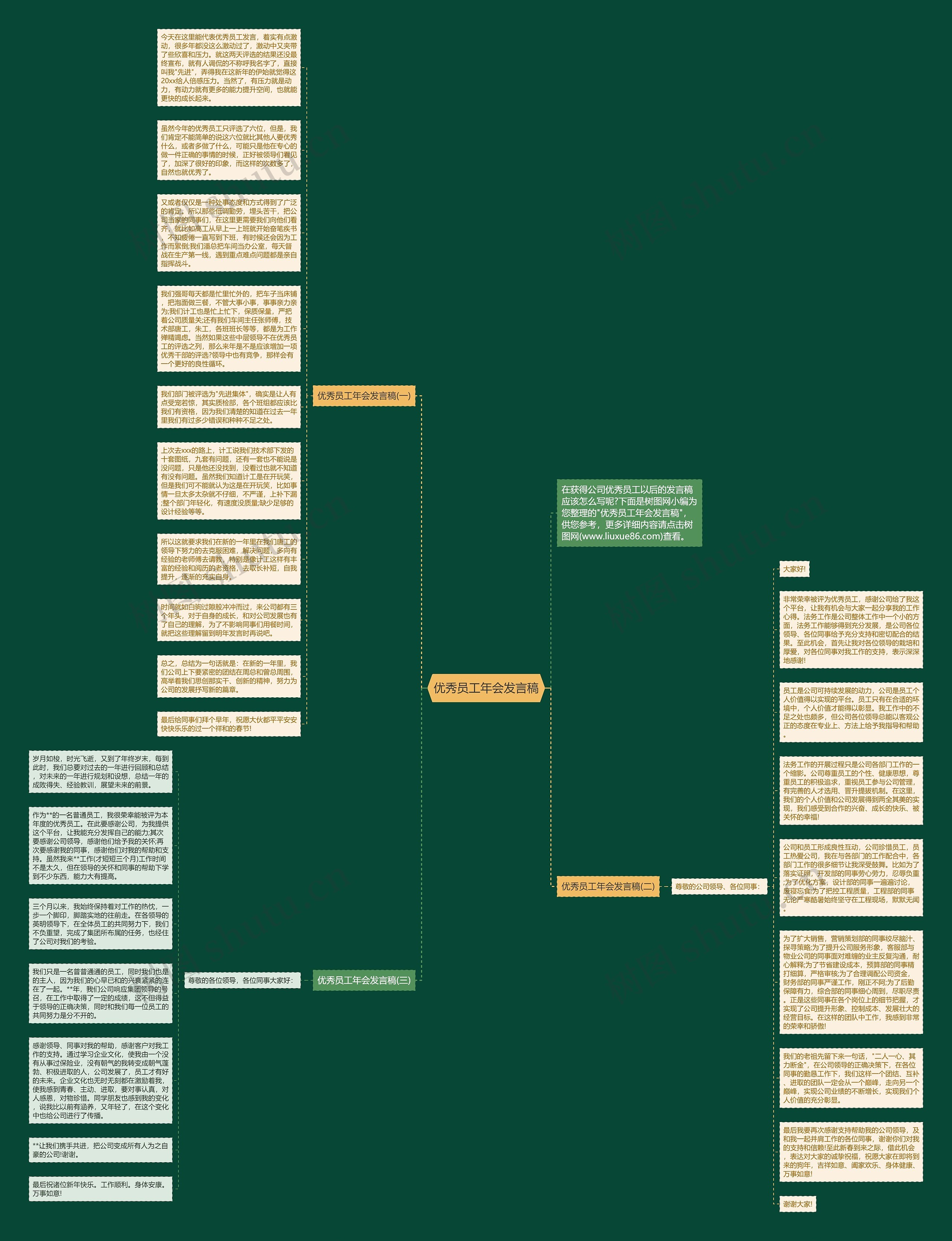优秀员工年会发言稿思维导图