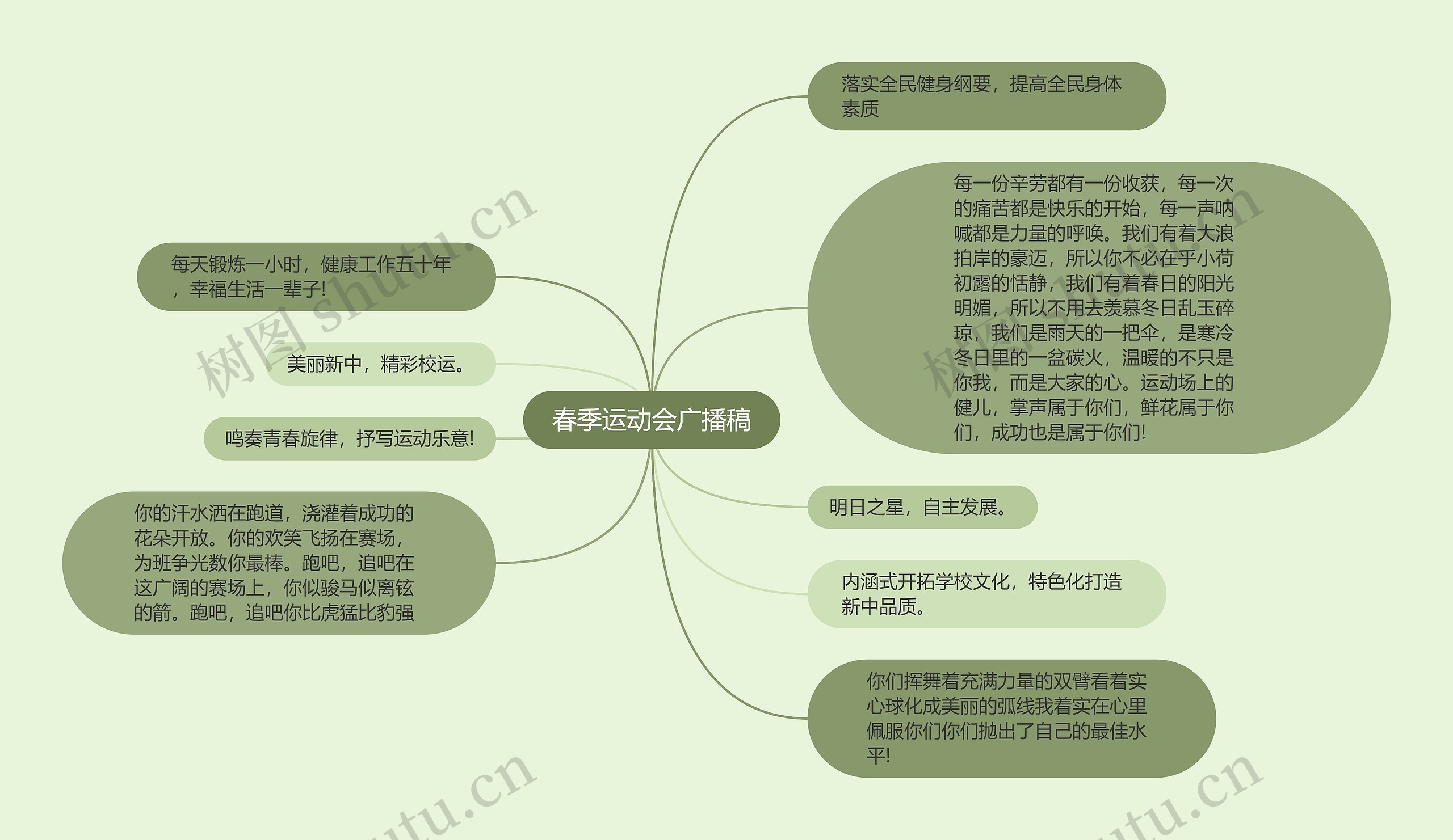 春季运动会广播稿思维导图