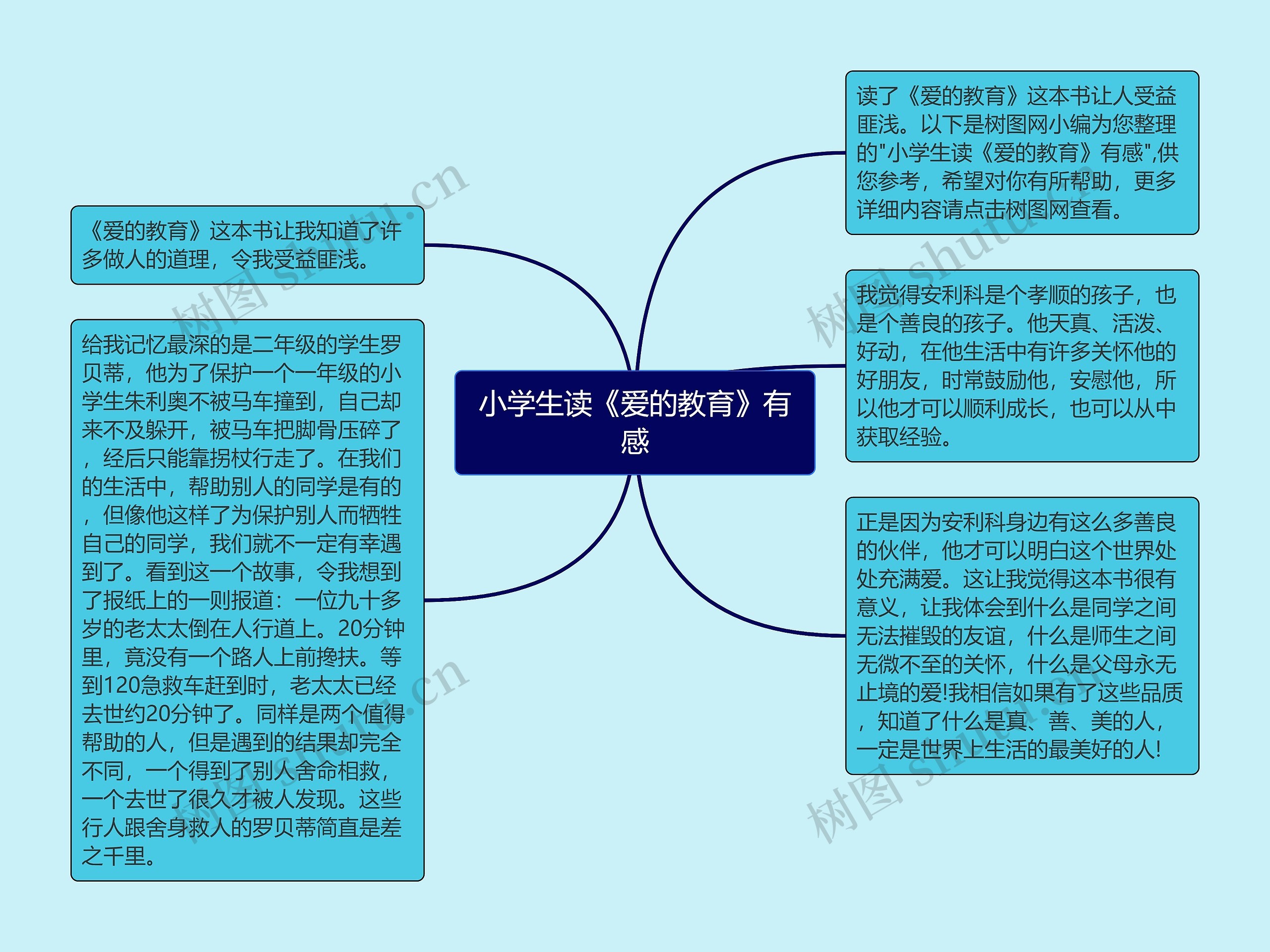 小学生读《爱的教育》有感思维导图