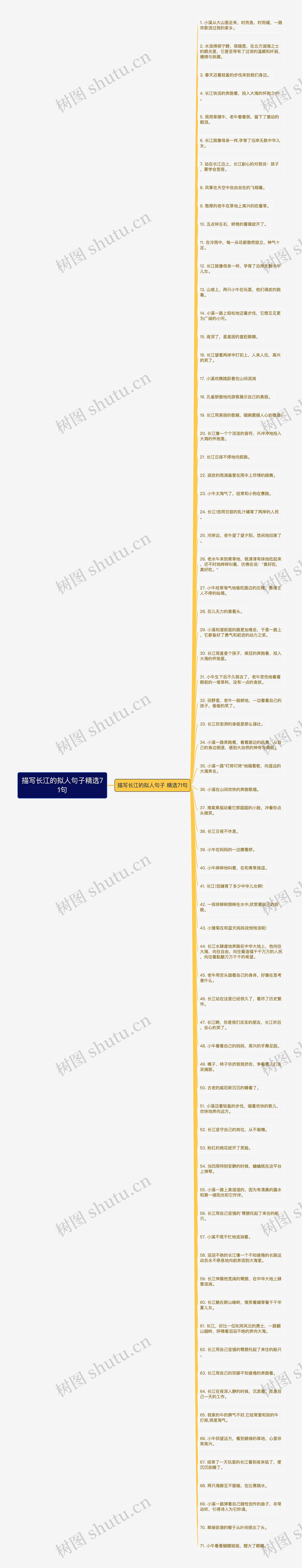 描写长江的拟人句子精选71句思维导图