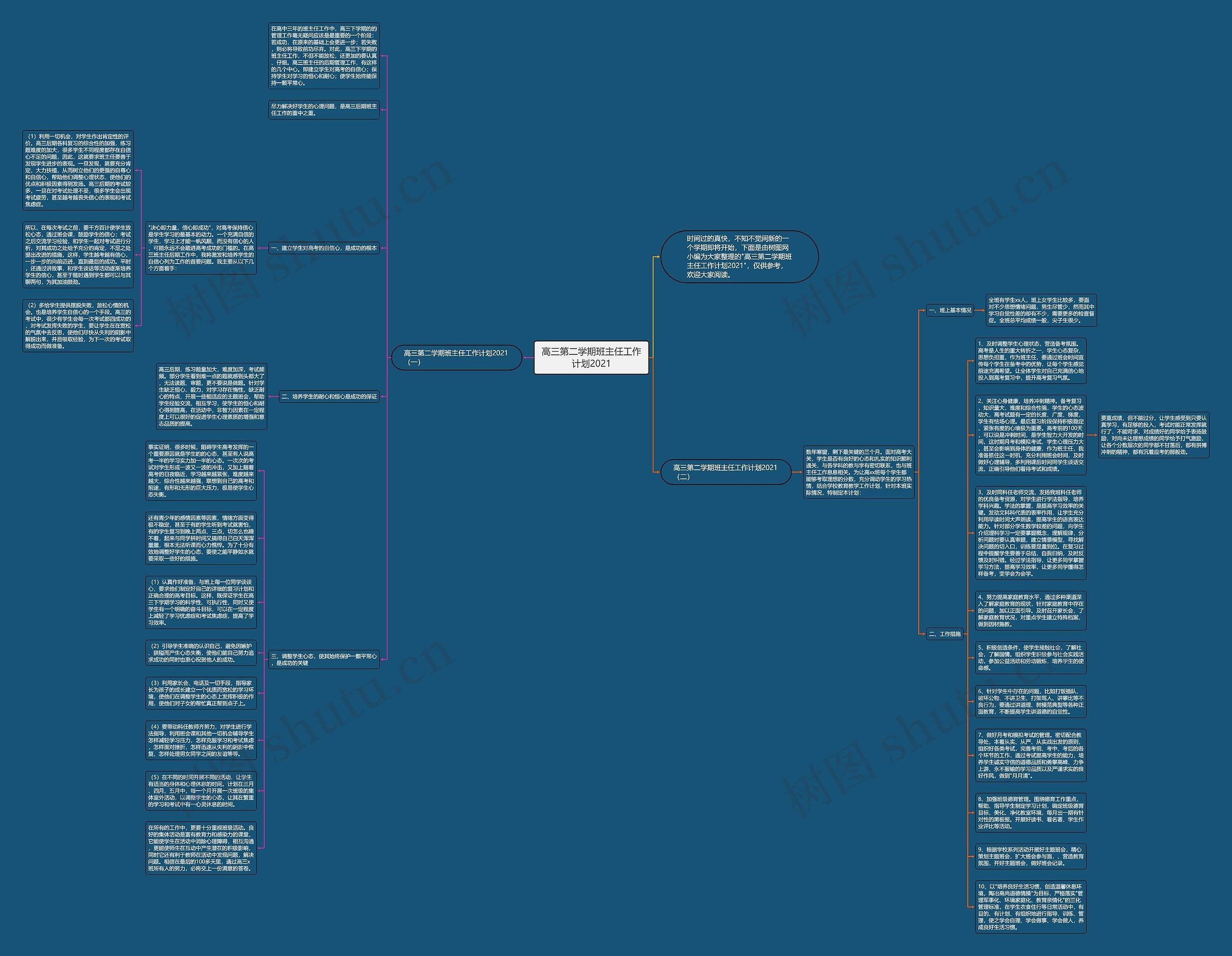 高三第二学期班主任工作计划2021思维导图
