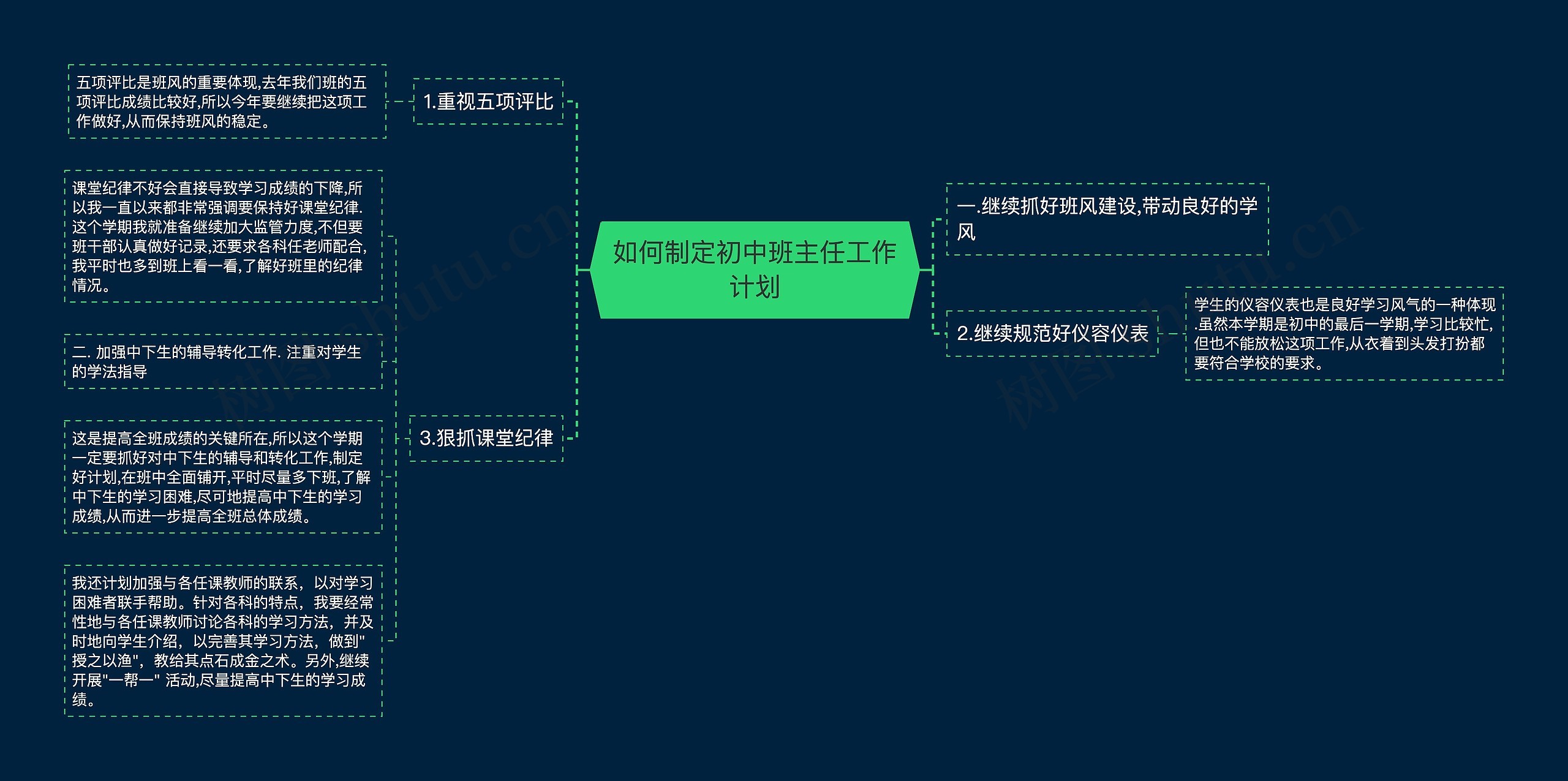 如何制定初中班主任工作计划思维导图高清图 如何制定初中班主任工作计划思维导图