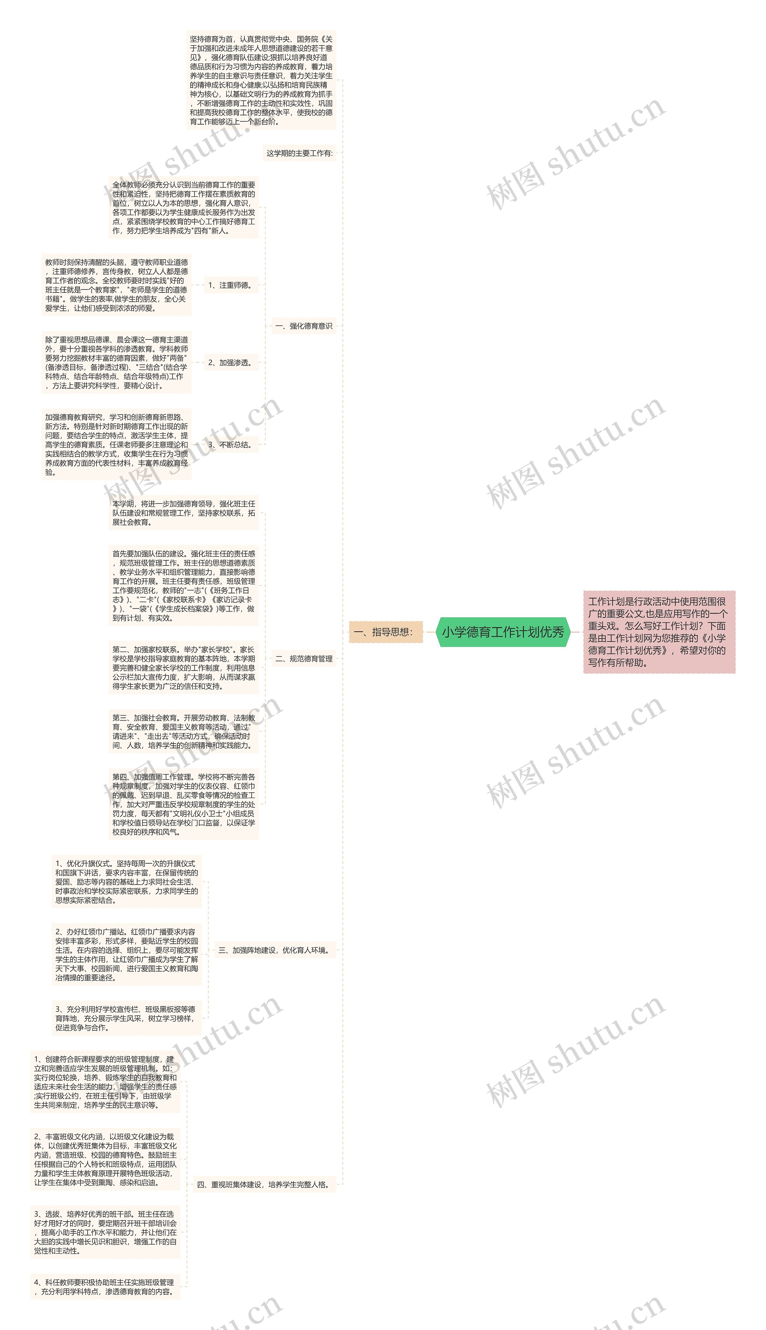 小学德育工作计划优秀思维导图