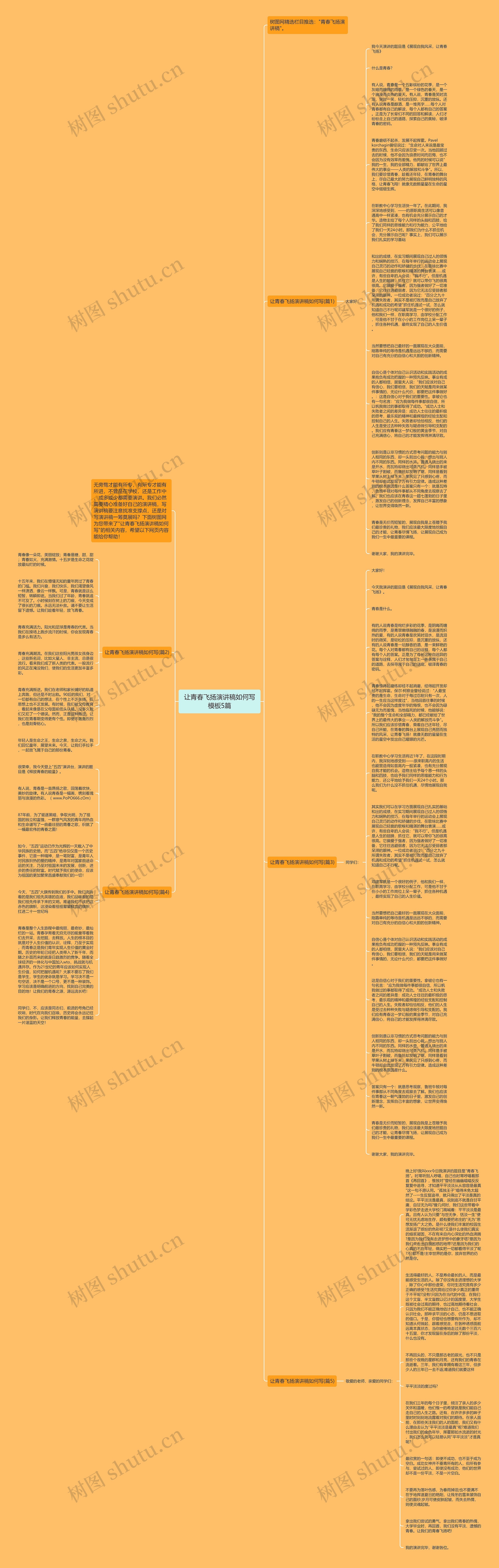 让青春飞扬演讲稿如何写5篇思维导图