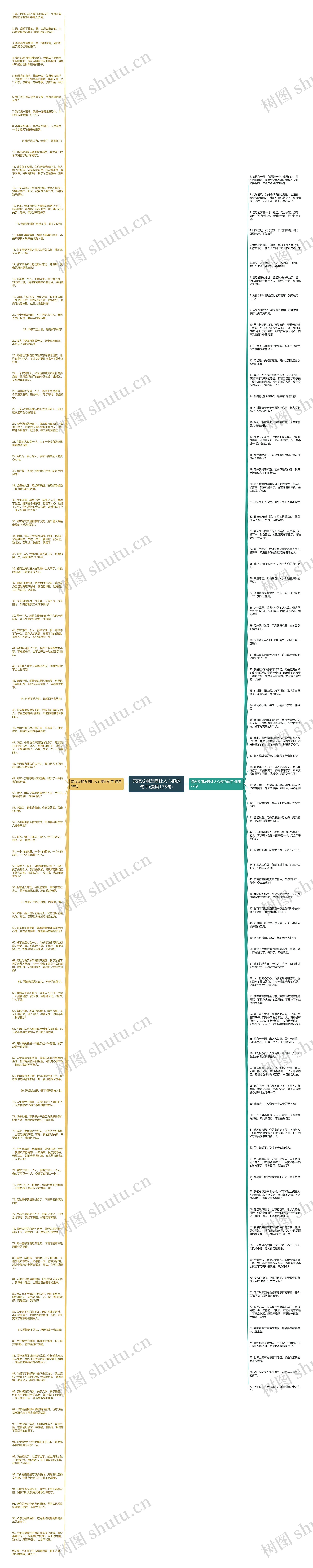 深夜发朋友圈让人心疼的句子(通用175句)思维导图