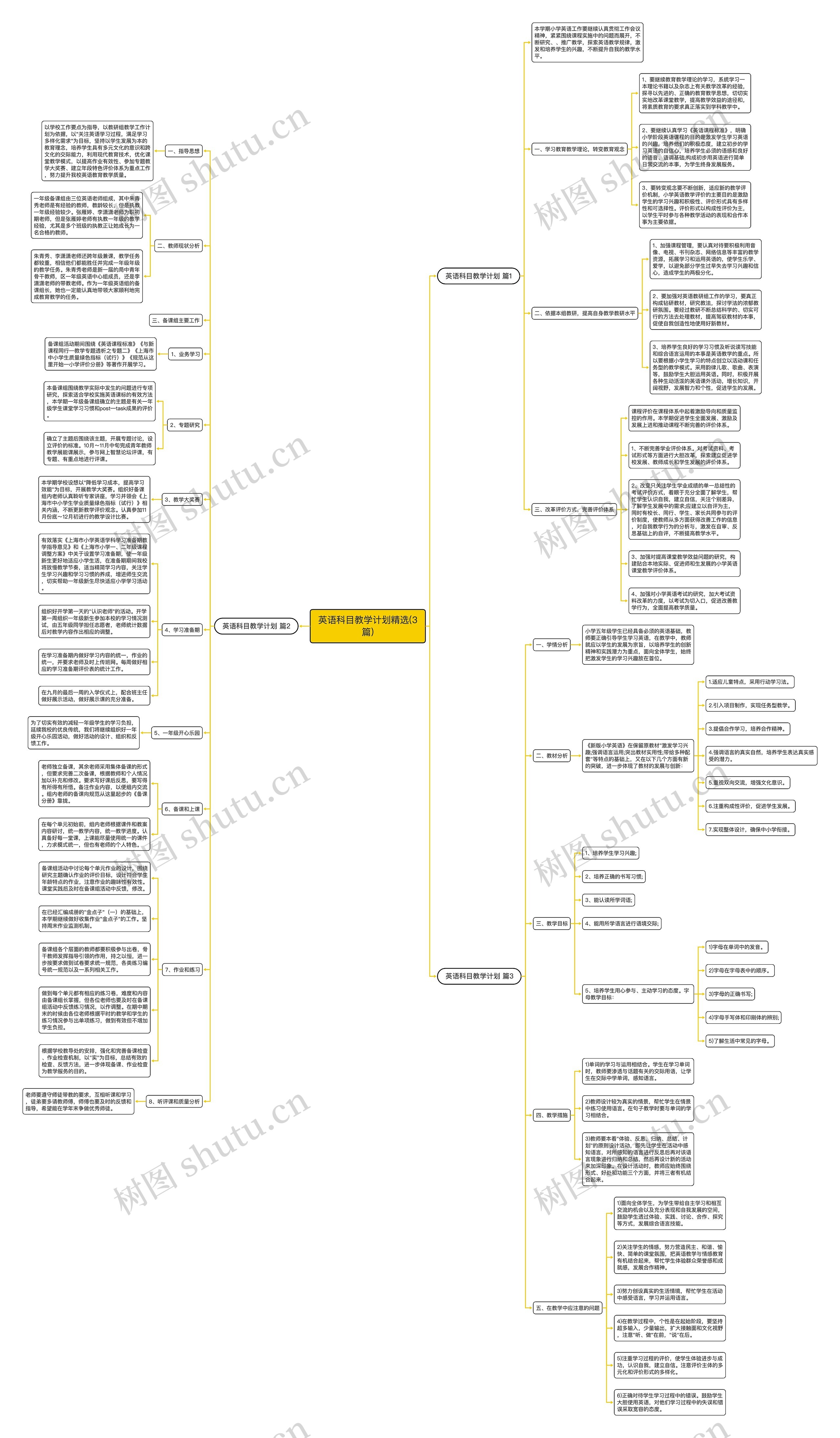 英语科目教学计划精选(3篇)思维导图
