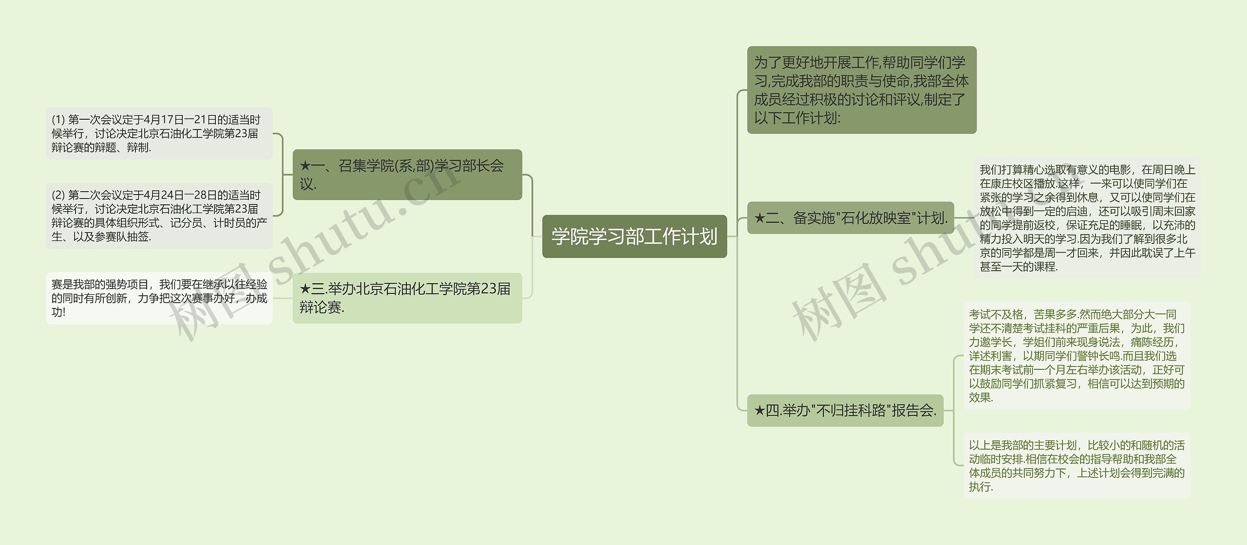 学院学习部工作计划思维导图