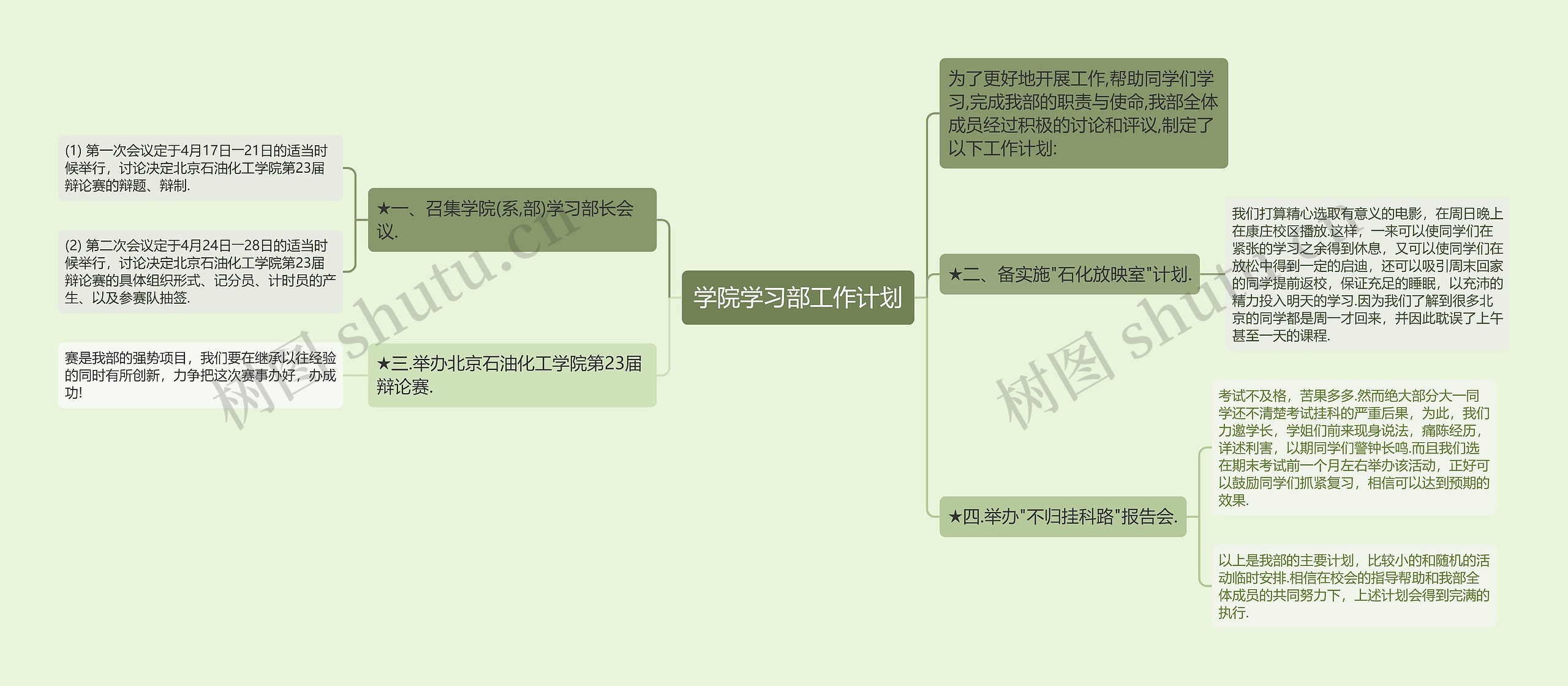 学院学习部工作计划思维导图高清图 学院学习部工作计划思维导图