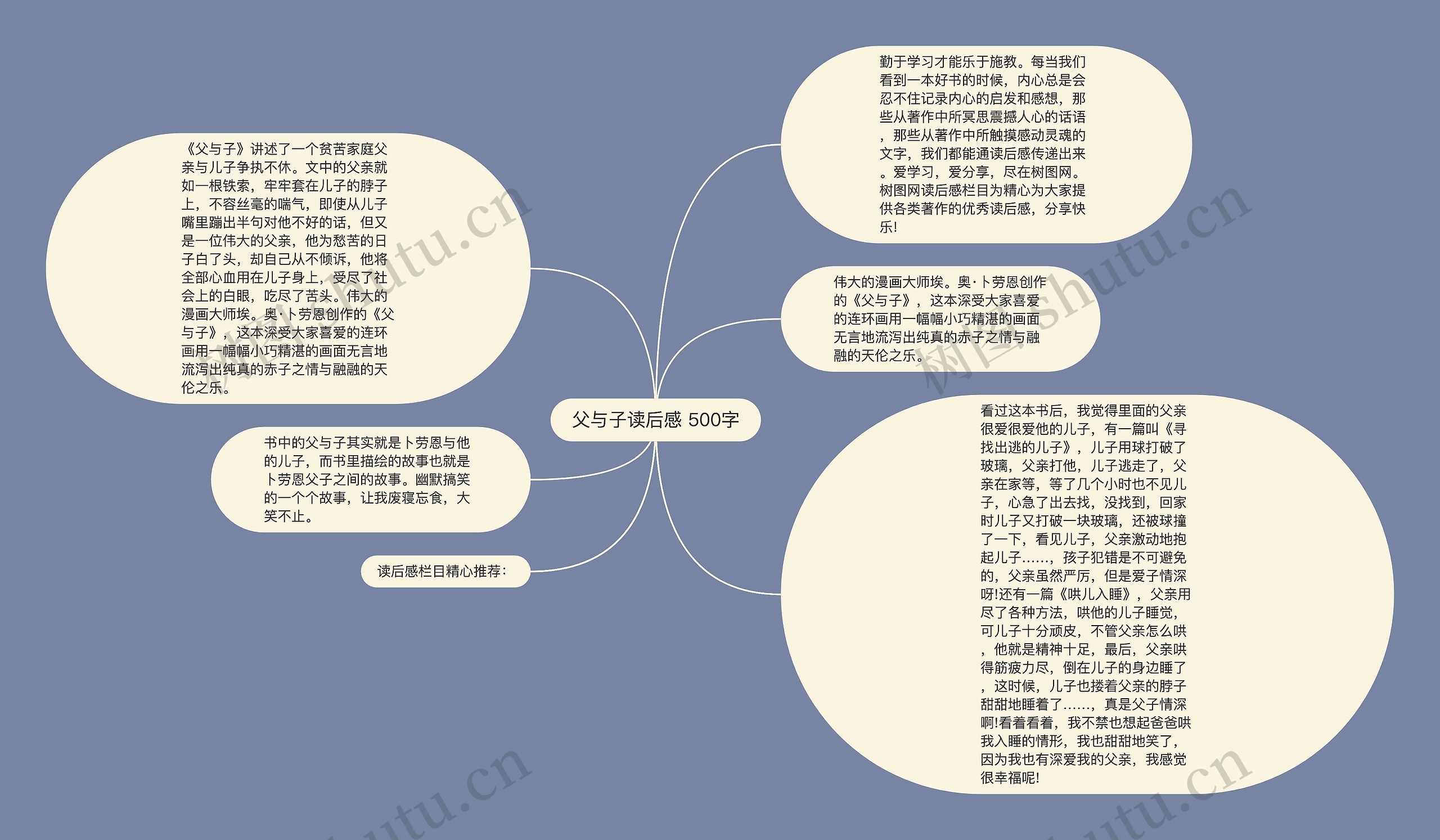 父与子读后感 500字思维导图