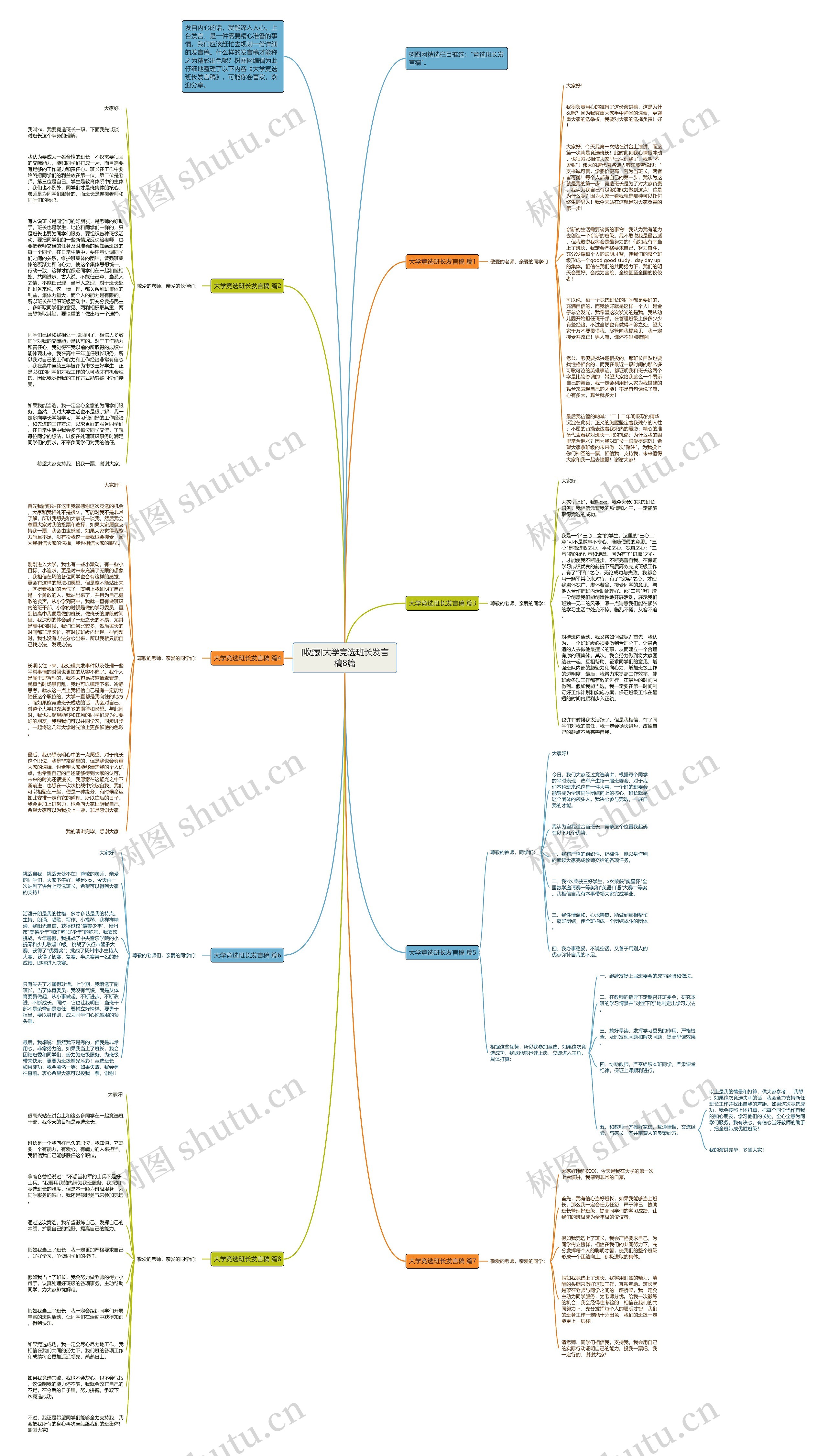 [收藏]大学竞选班长发言稿8篇思维导图