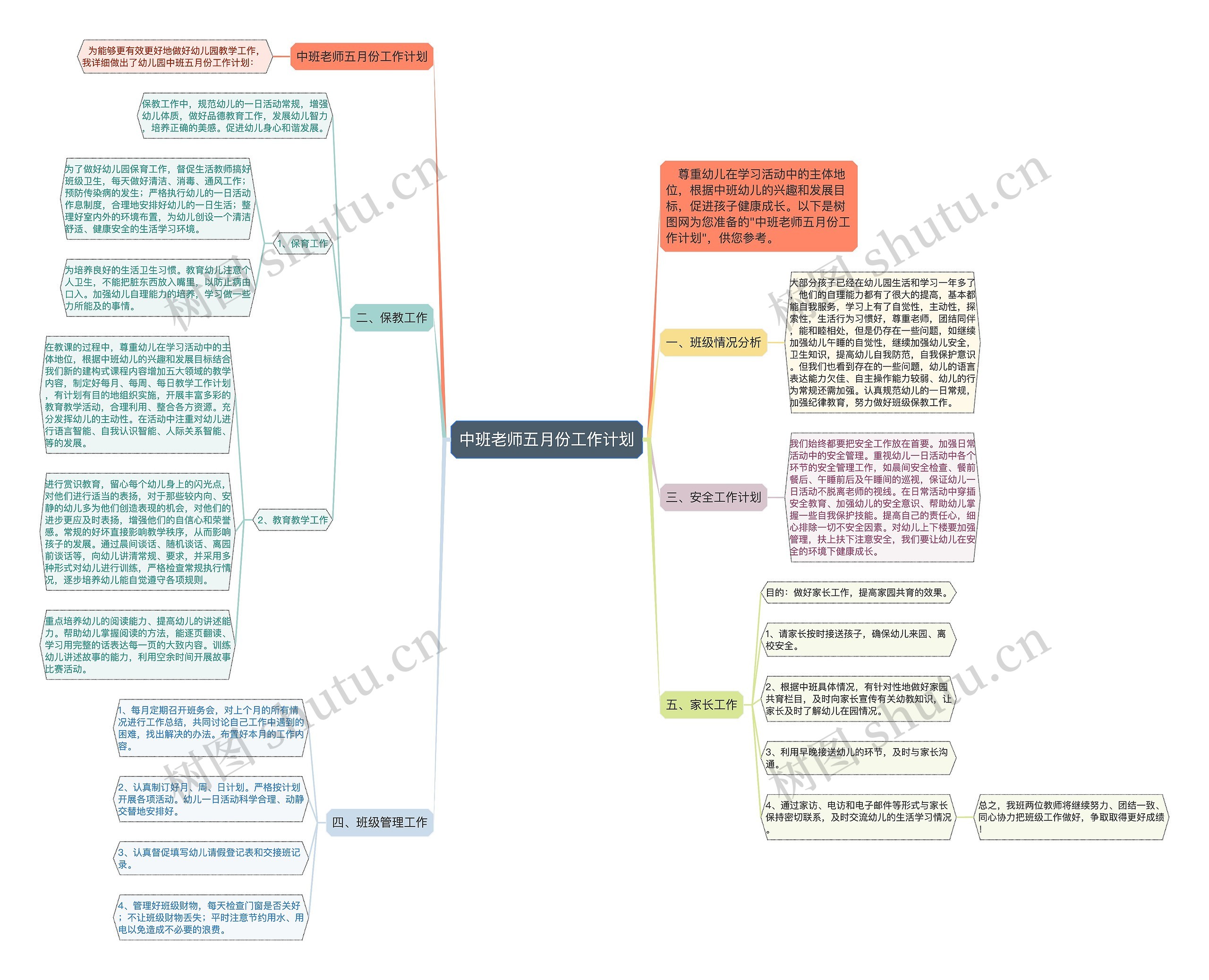 中班老师五月份工作计划思维导图