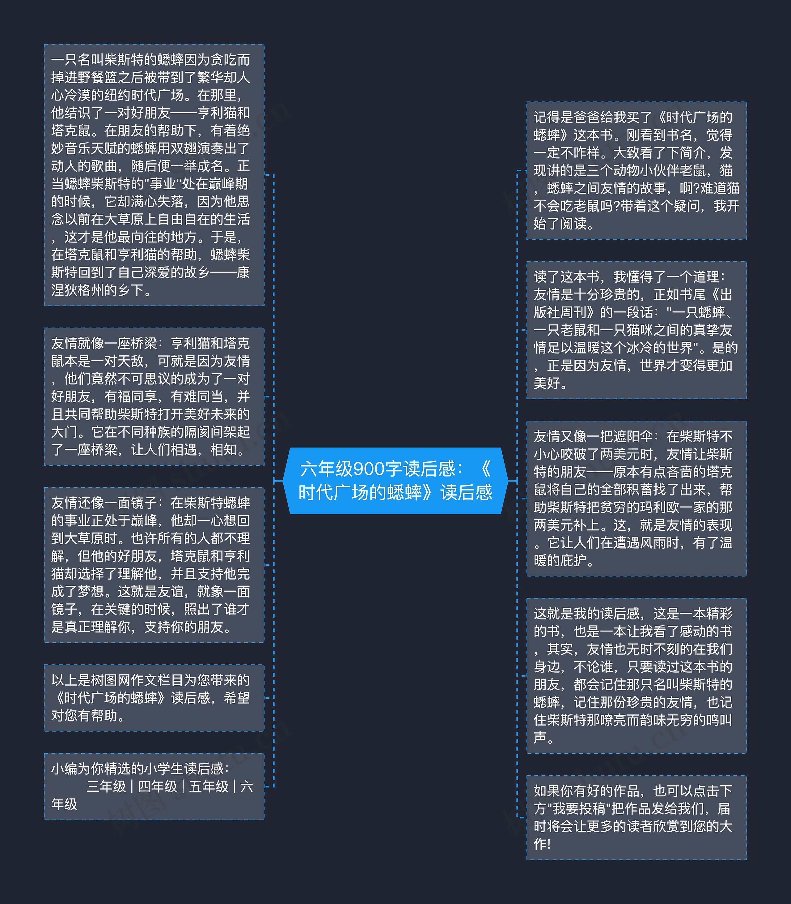 六年级900字读后感：《时代广场的蟋蟀》读后感思维导图