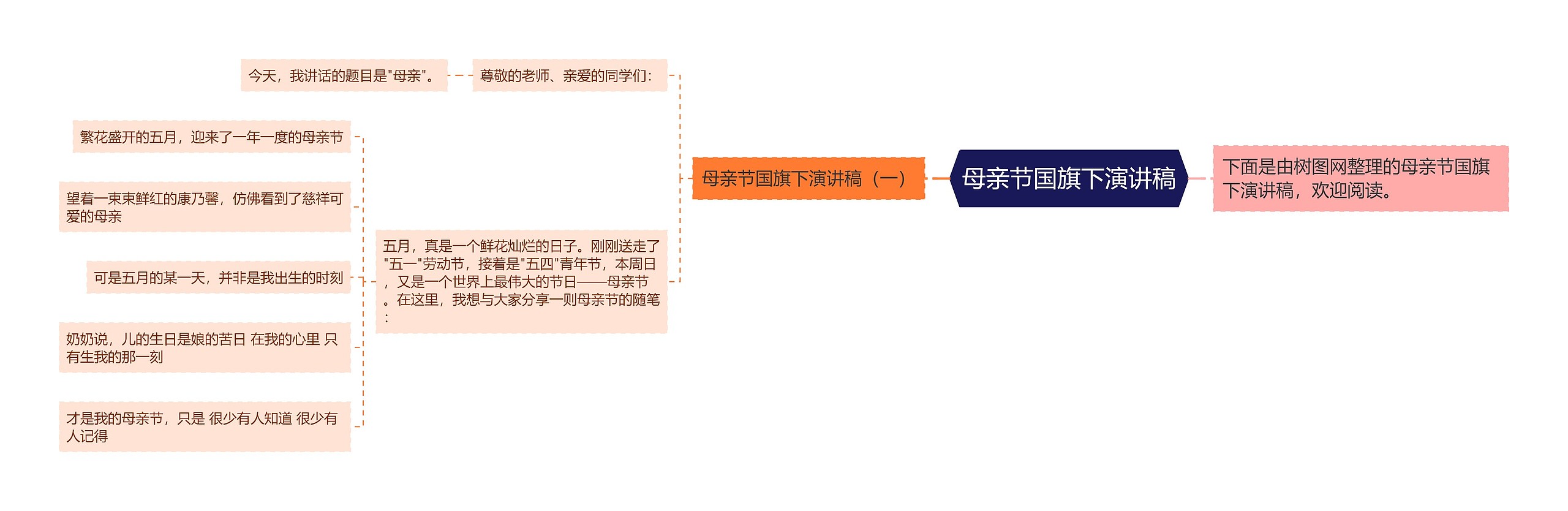 母亲节国旗下演讲稿