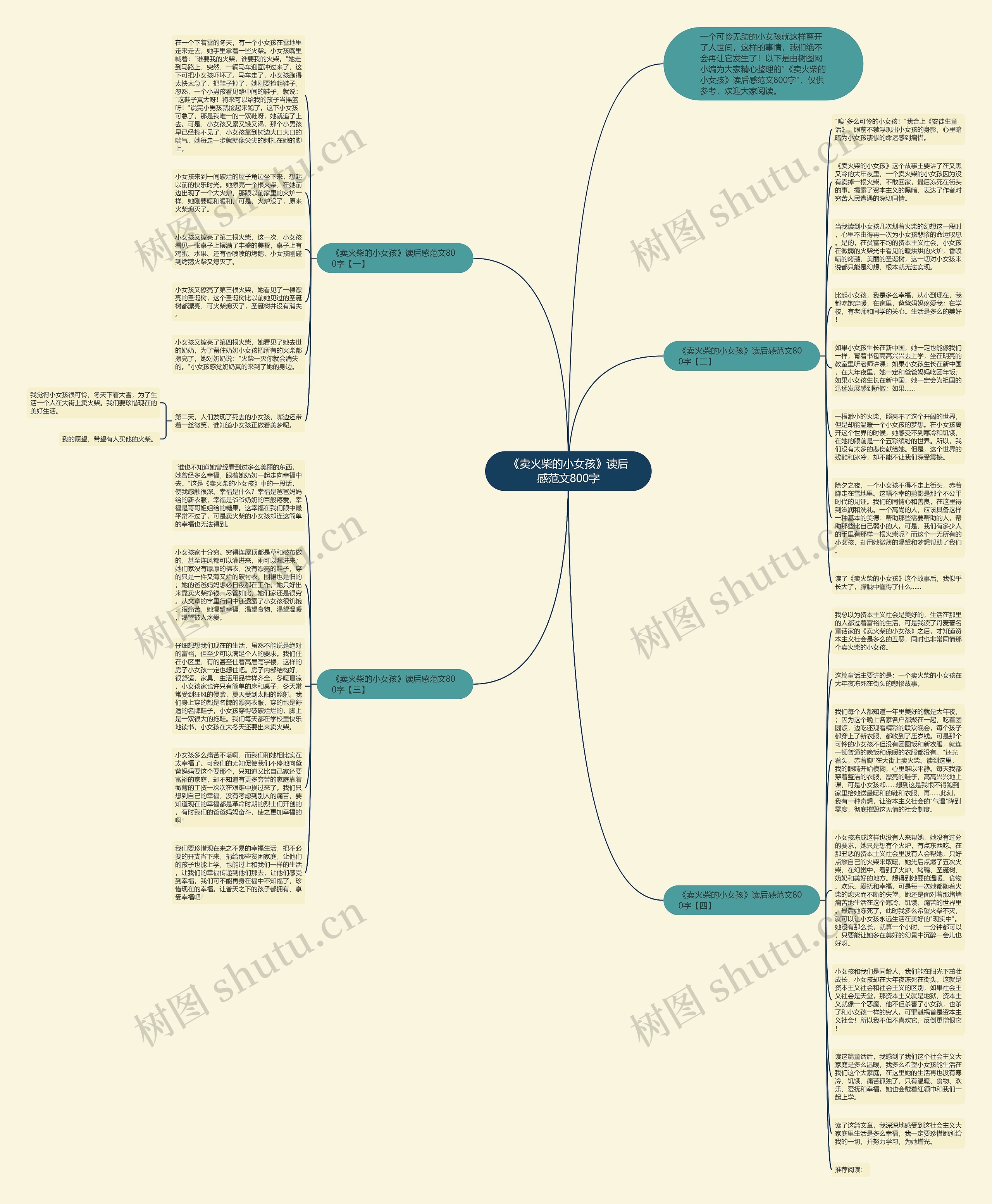 《卖火柴的小女孩》读后感范文800字思维导图
