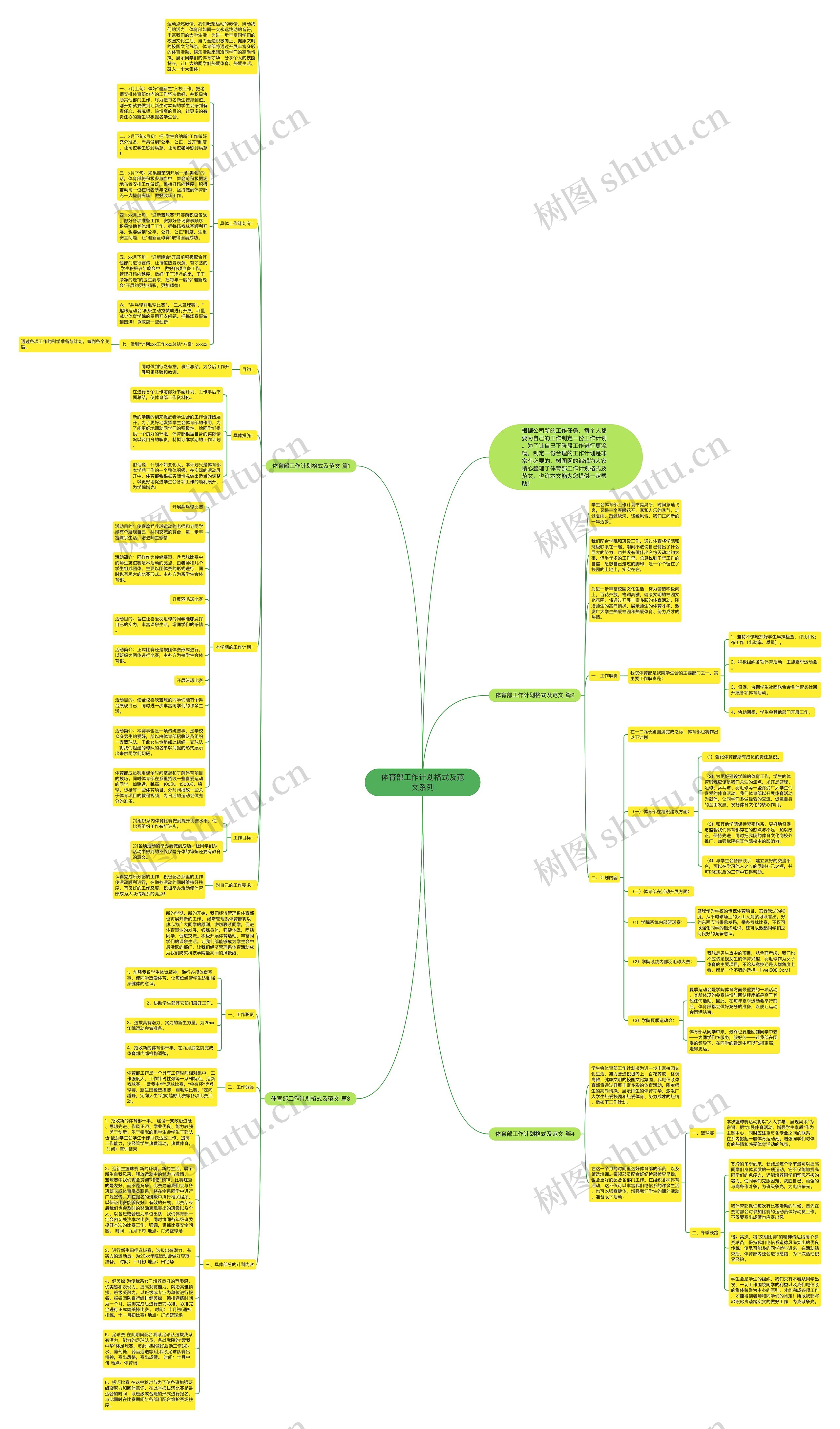 体育部工作计划格式及范文系列思维导图