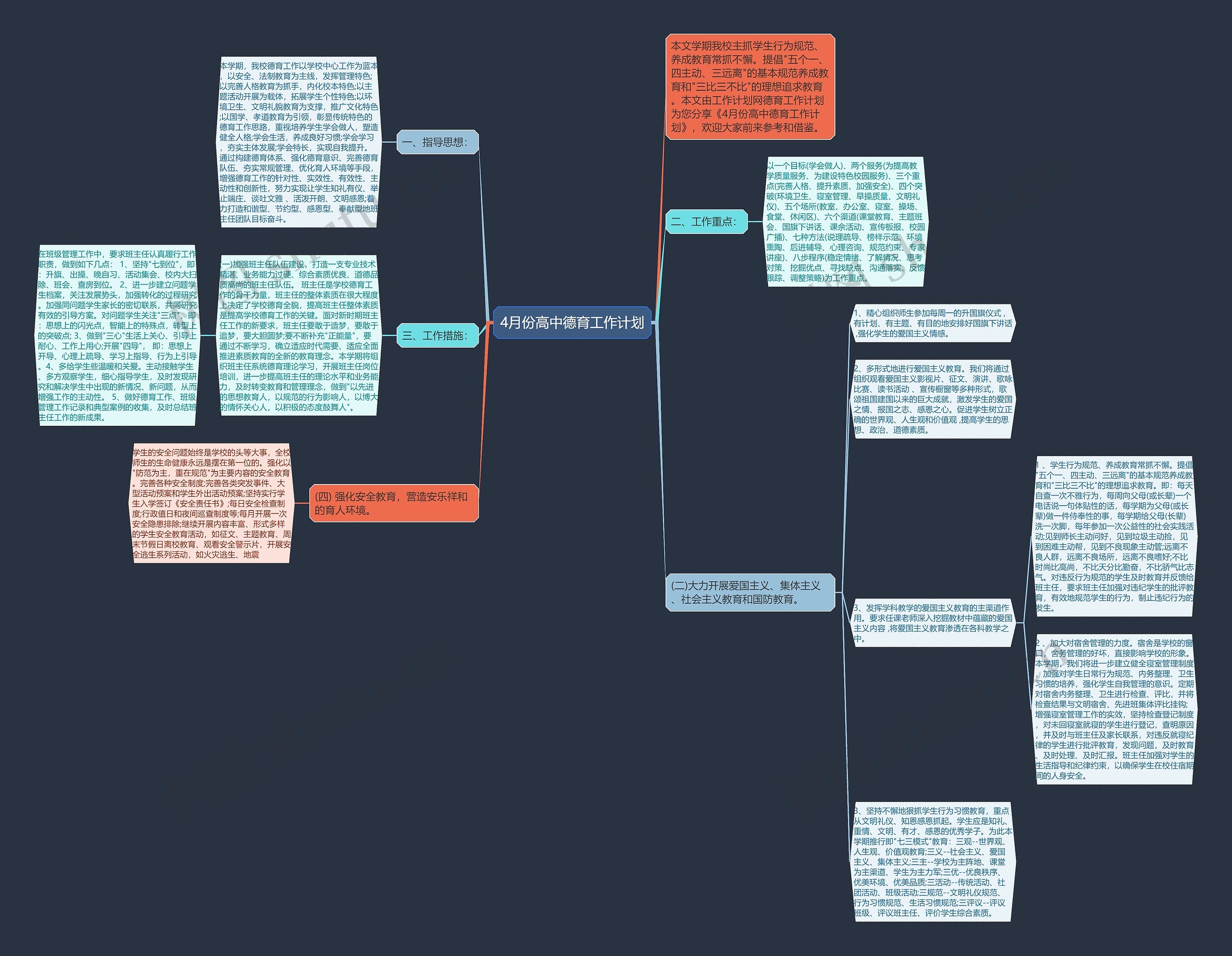 4月份高中德育工作计划思维导图