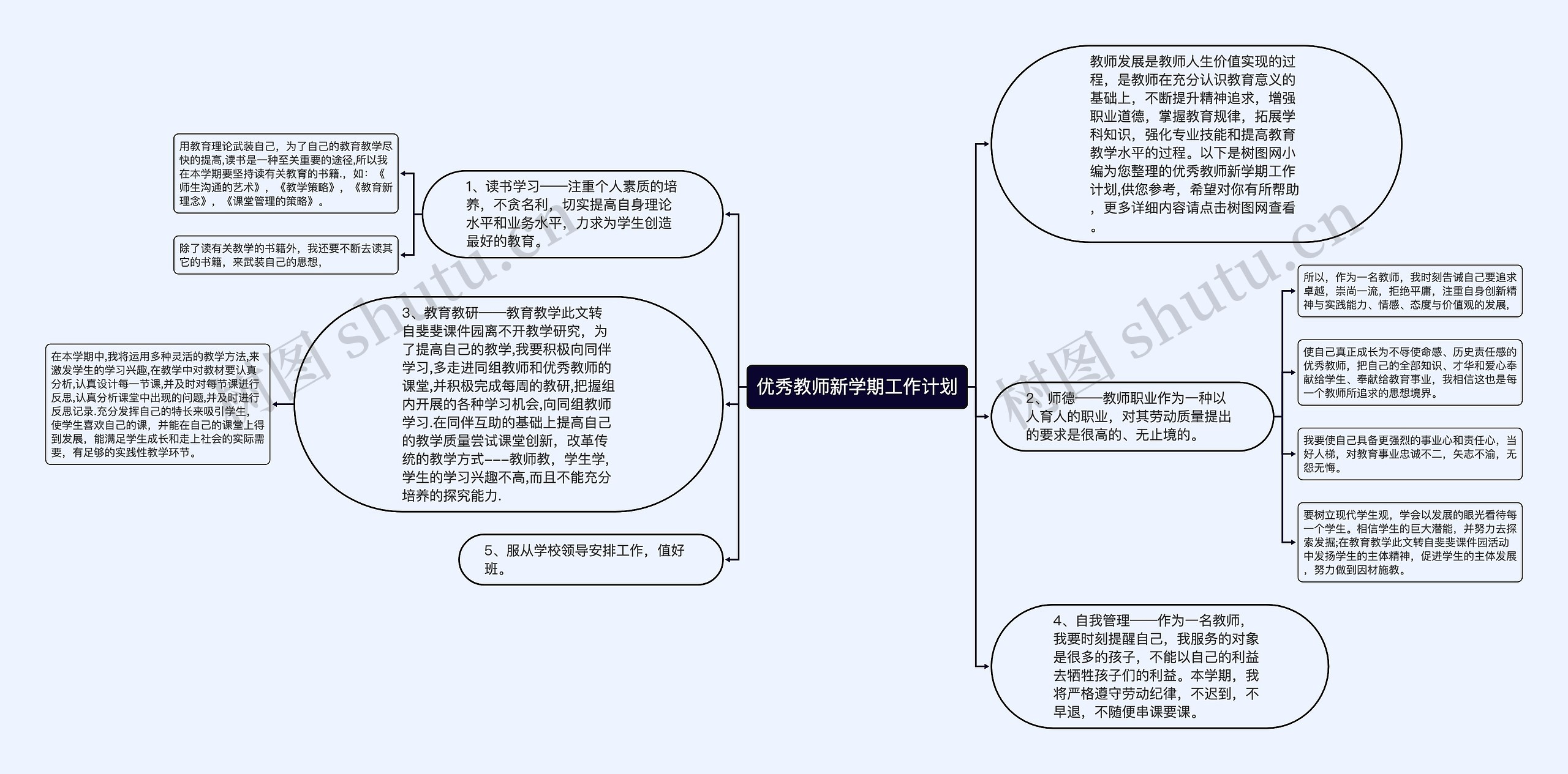 优秀教师新学期工作计划思维导图