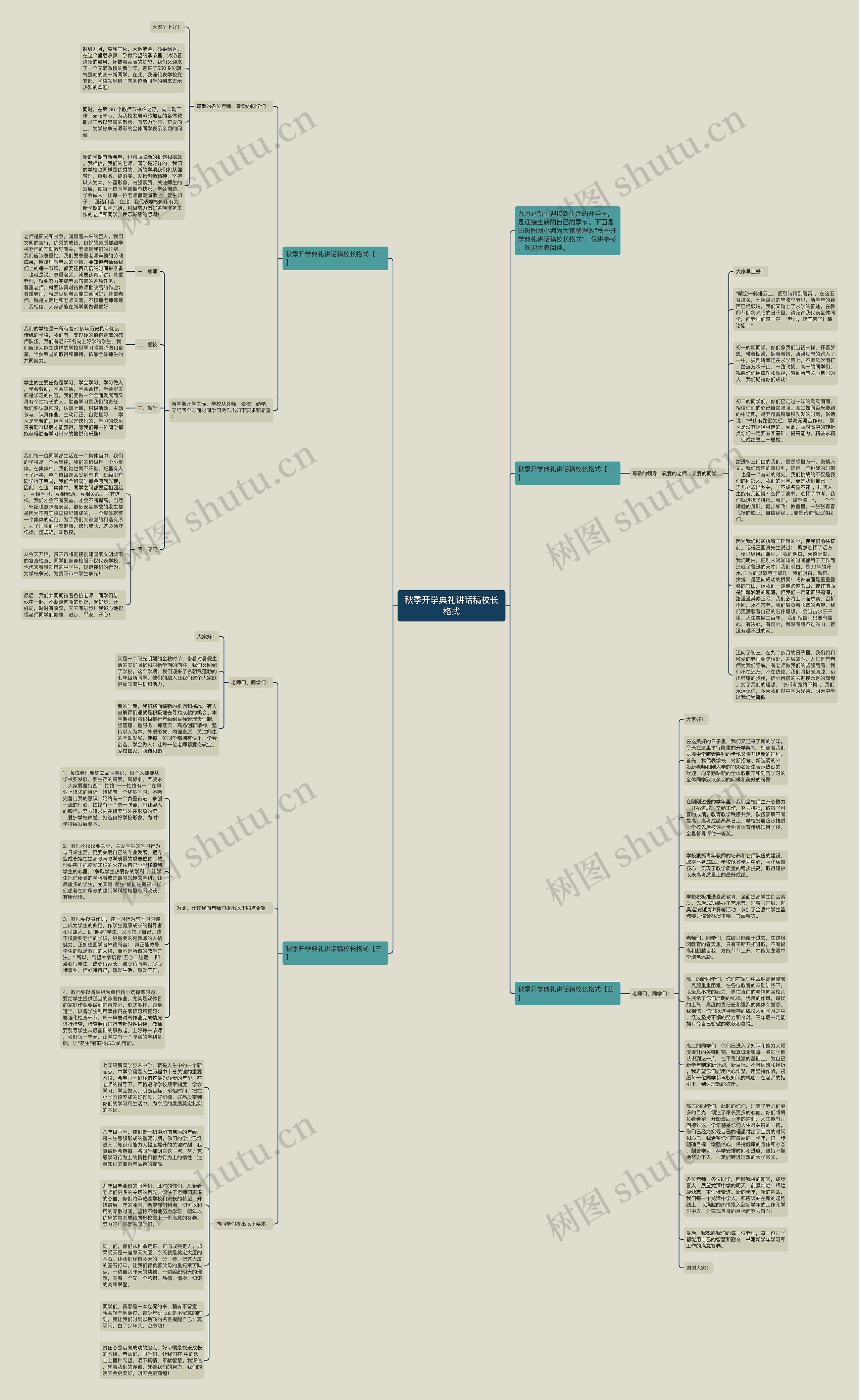 秋季开学典礼讲话稿校长格式思维导图