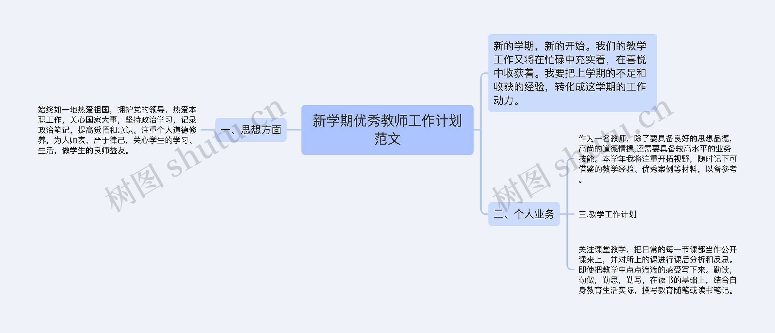 新学期优秀教师工作计划范文思维导图