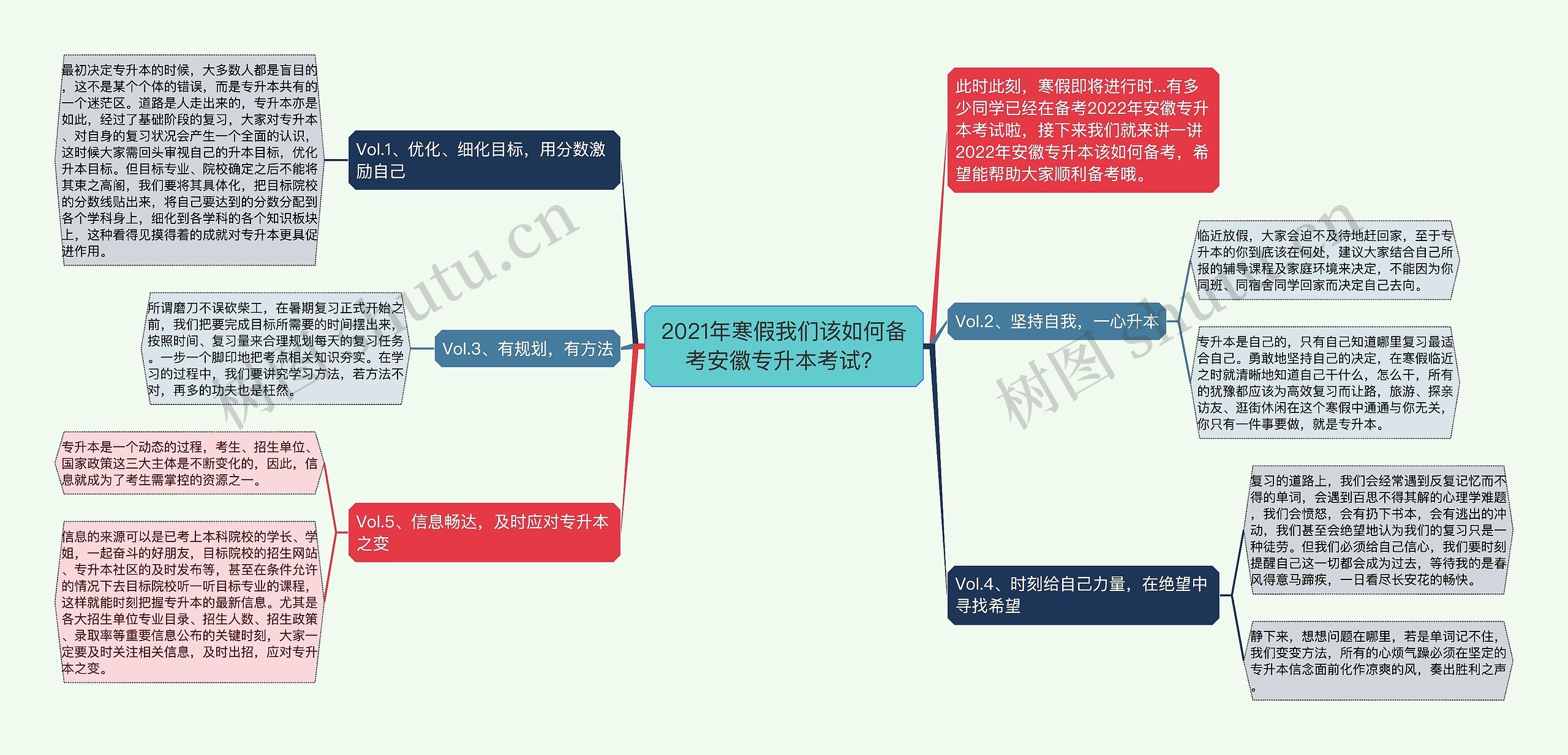 2021年寒假我们该如何备考安徽专升本考试？