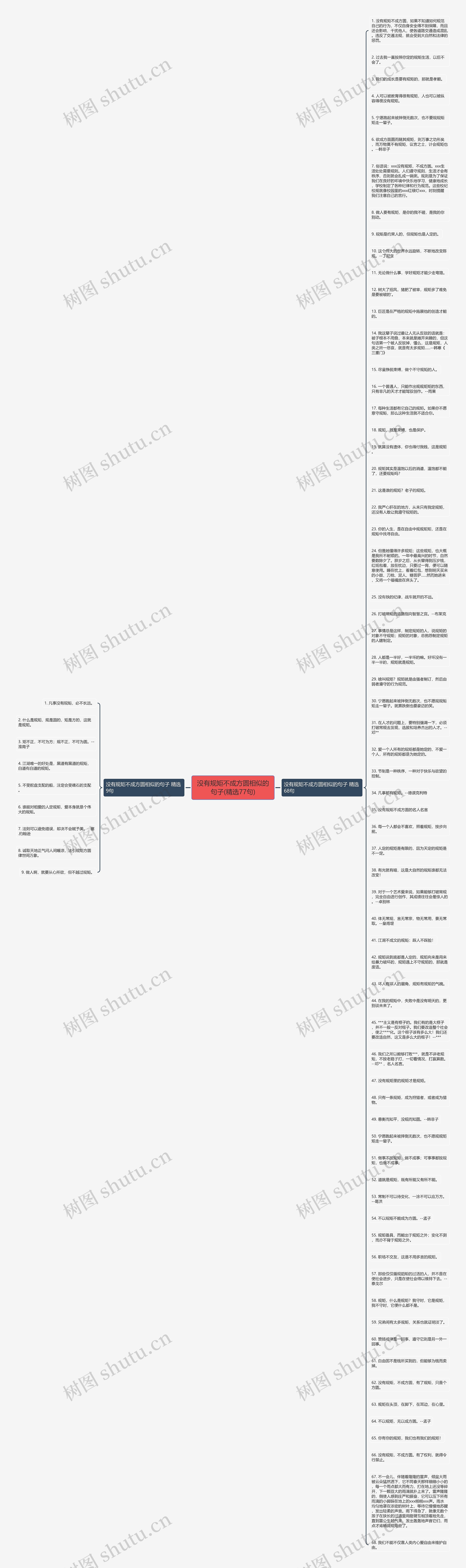 没有规矩不成方圆相似的句子(精选77句)思维导图