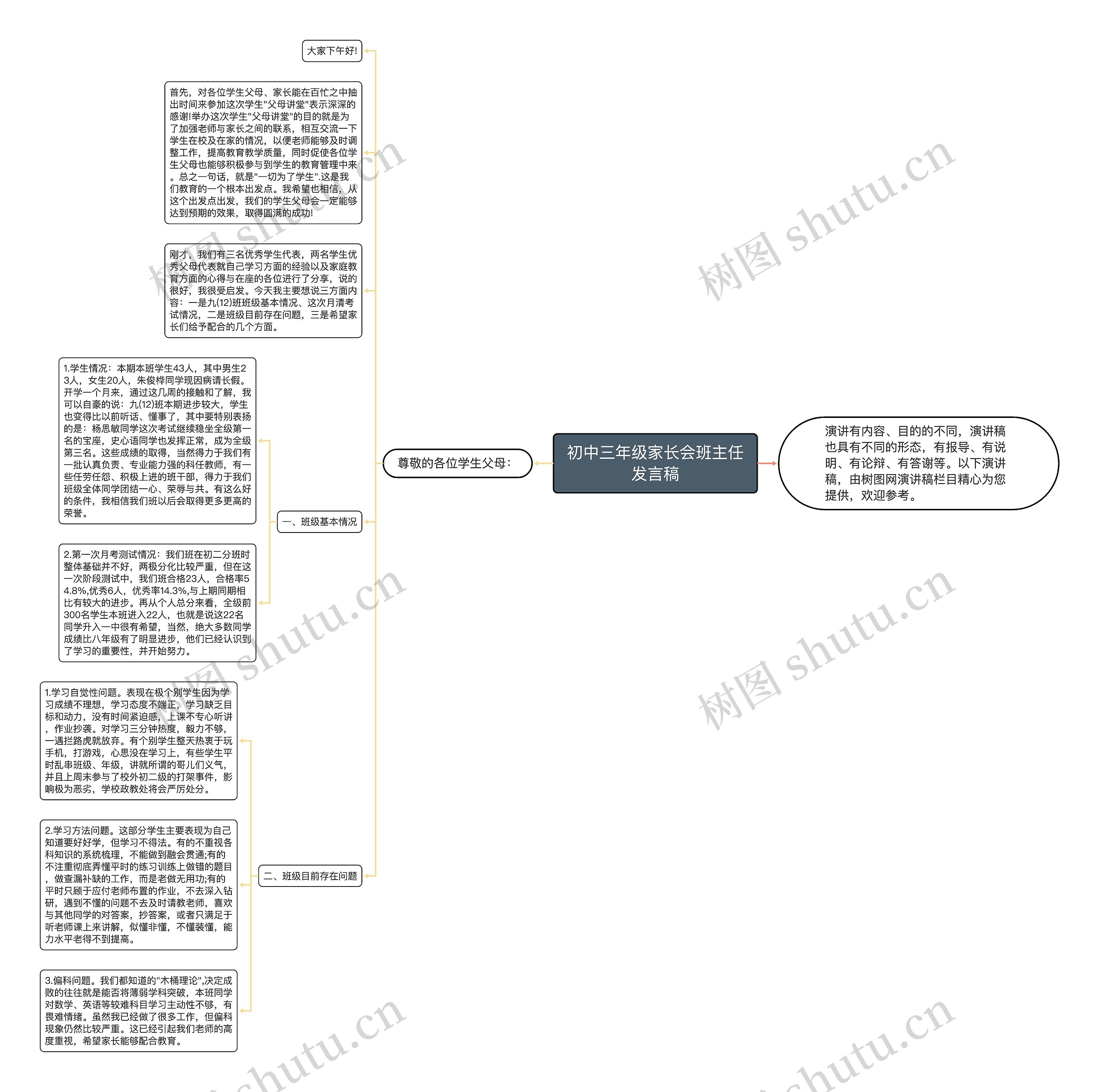 初中三年级家长会班主任发言稿思维导图