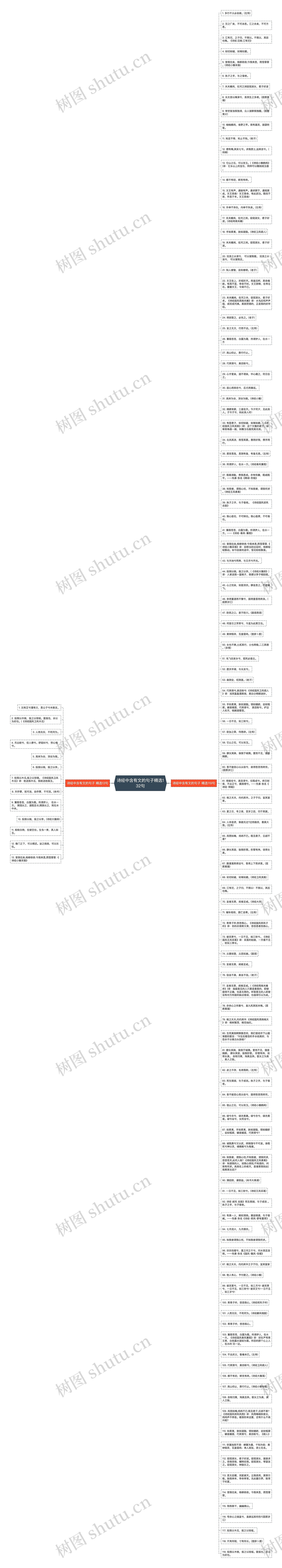 诗经中含有文的句子精选132句思维导图