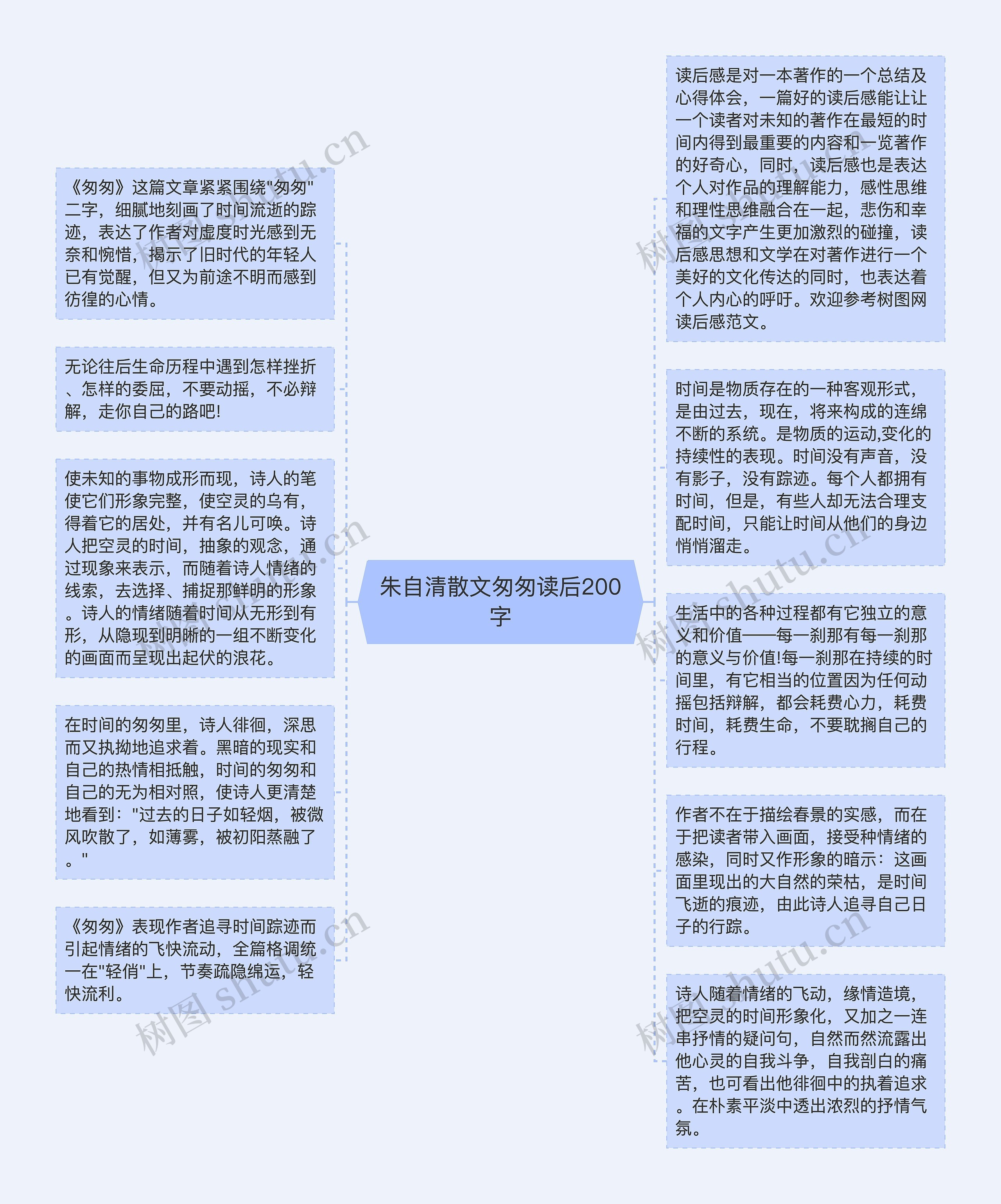 朱自清散文匆匆读后200字思维导图