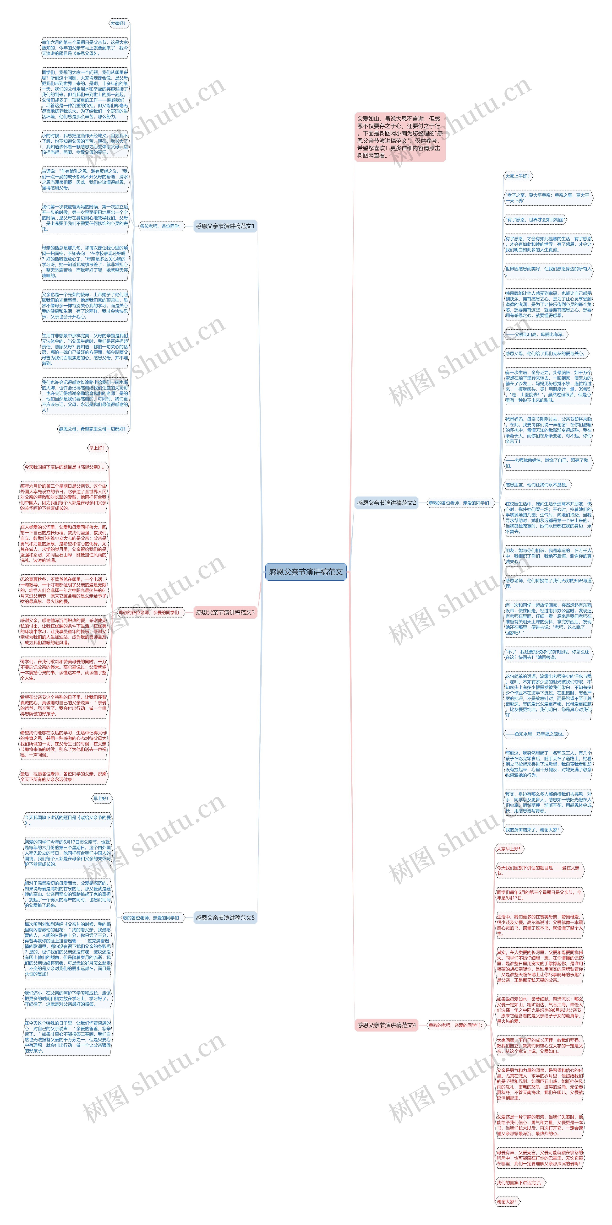 感恩父亲节演讲稿范文思维导图