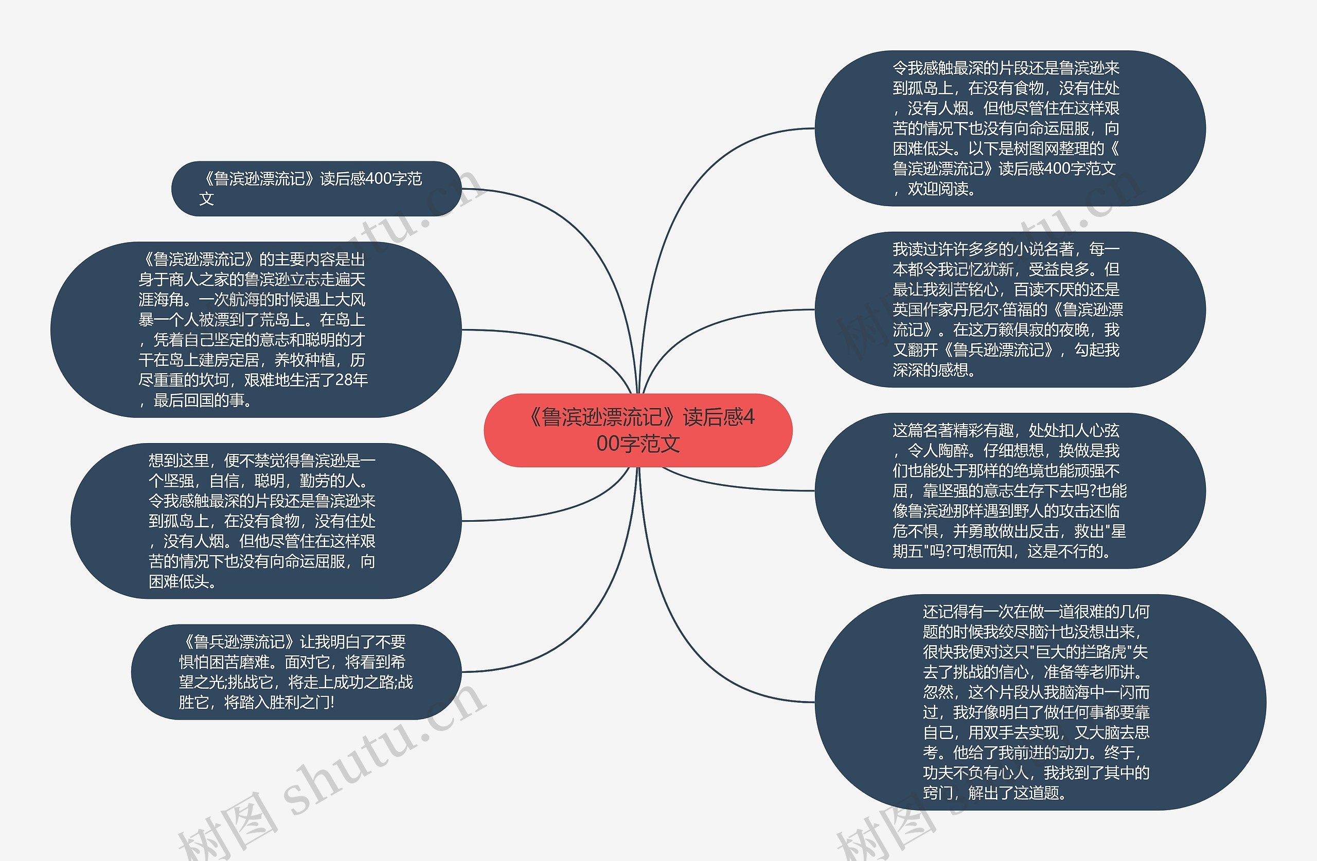 《鲁滨逊漂流记》读后感400字范文