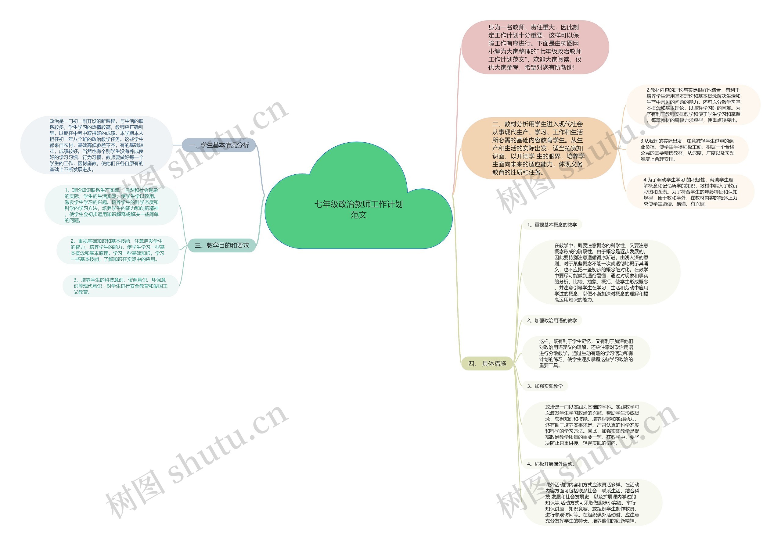 七年级政治教师工作计划范文思维导图