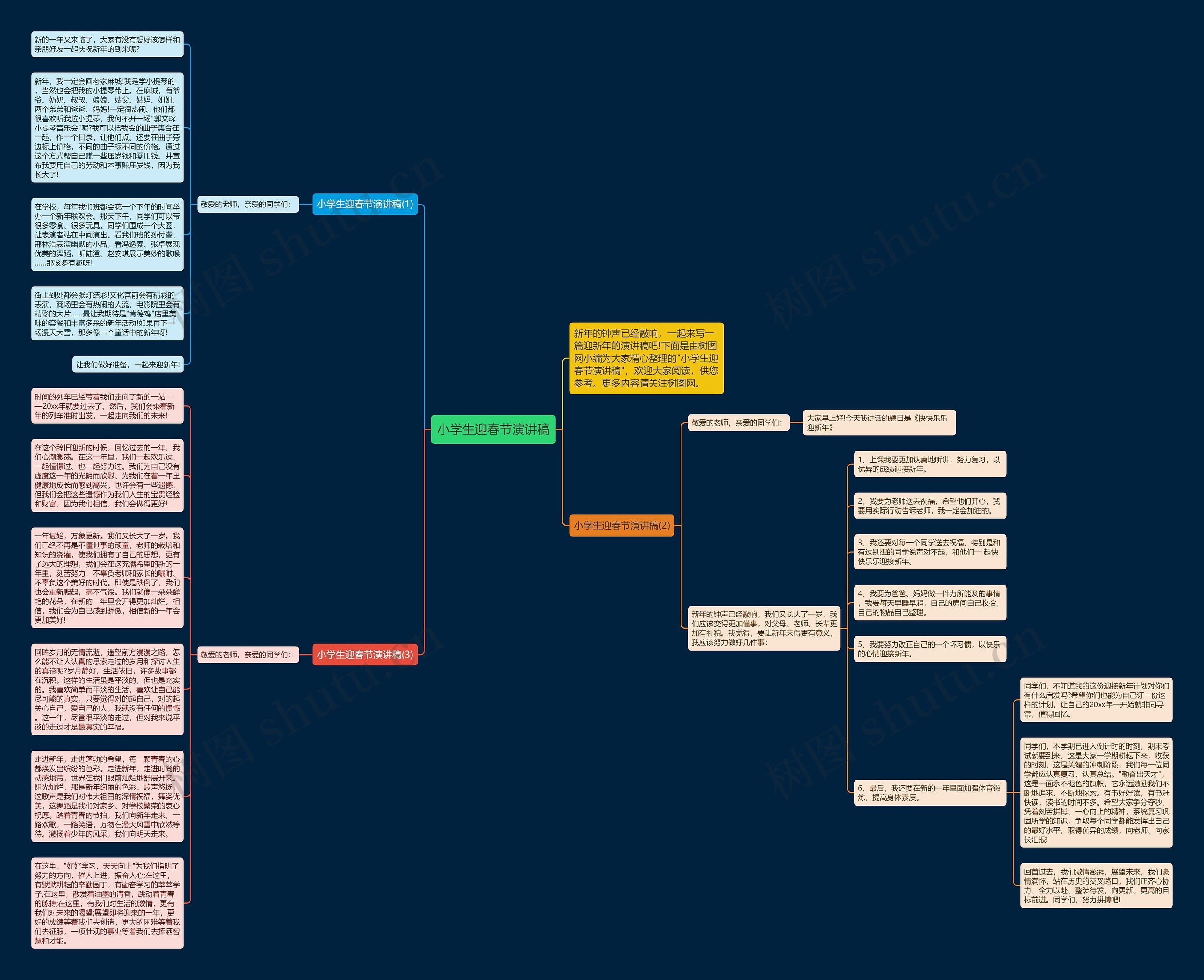 小学生迎春节演讲稿思维导图