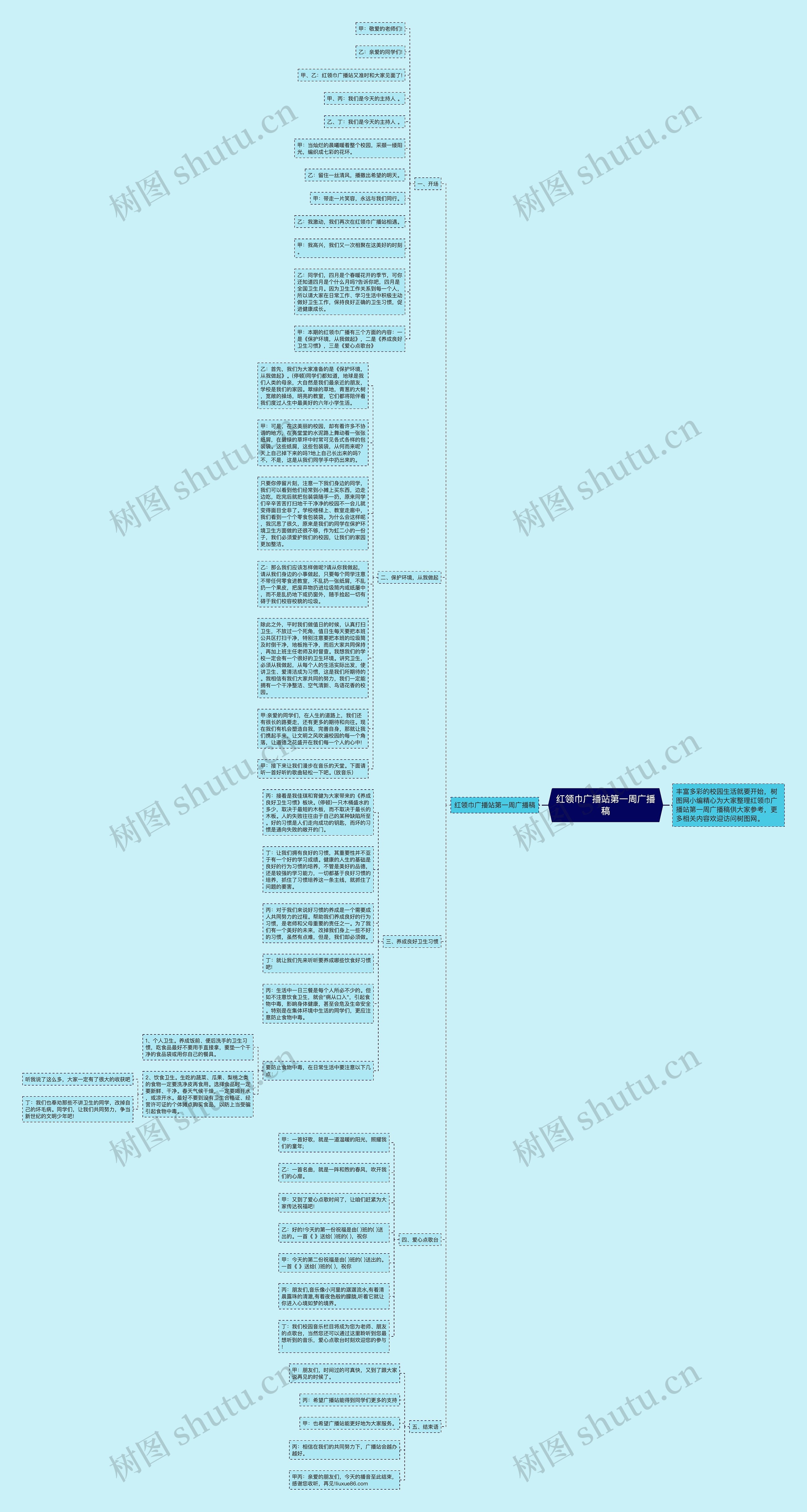 红领巾广播站第一周广播稿思维导图