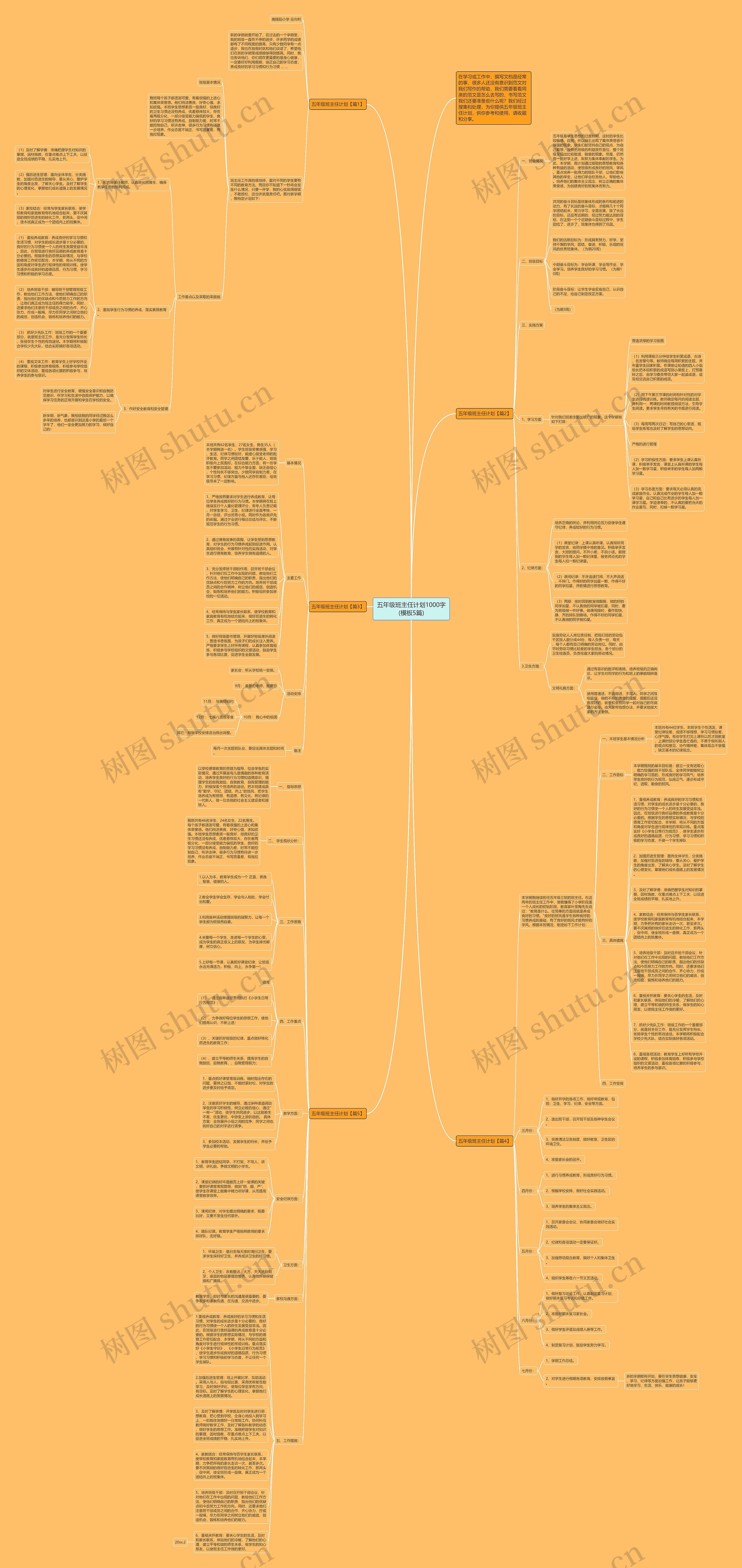 五年级班主任计划1000字(5篇)思维导图