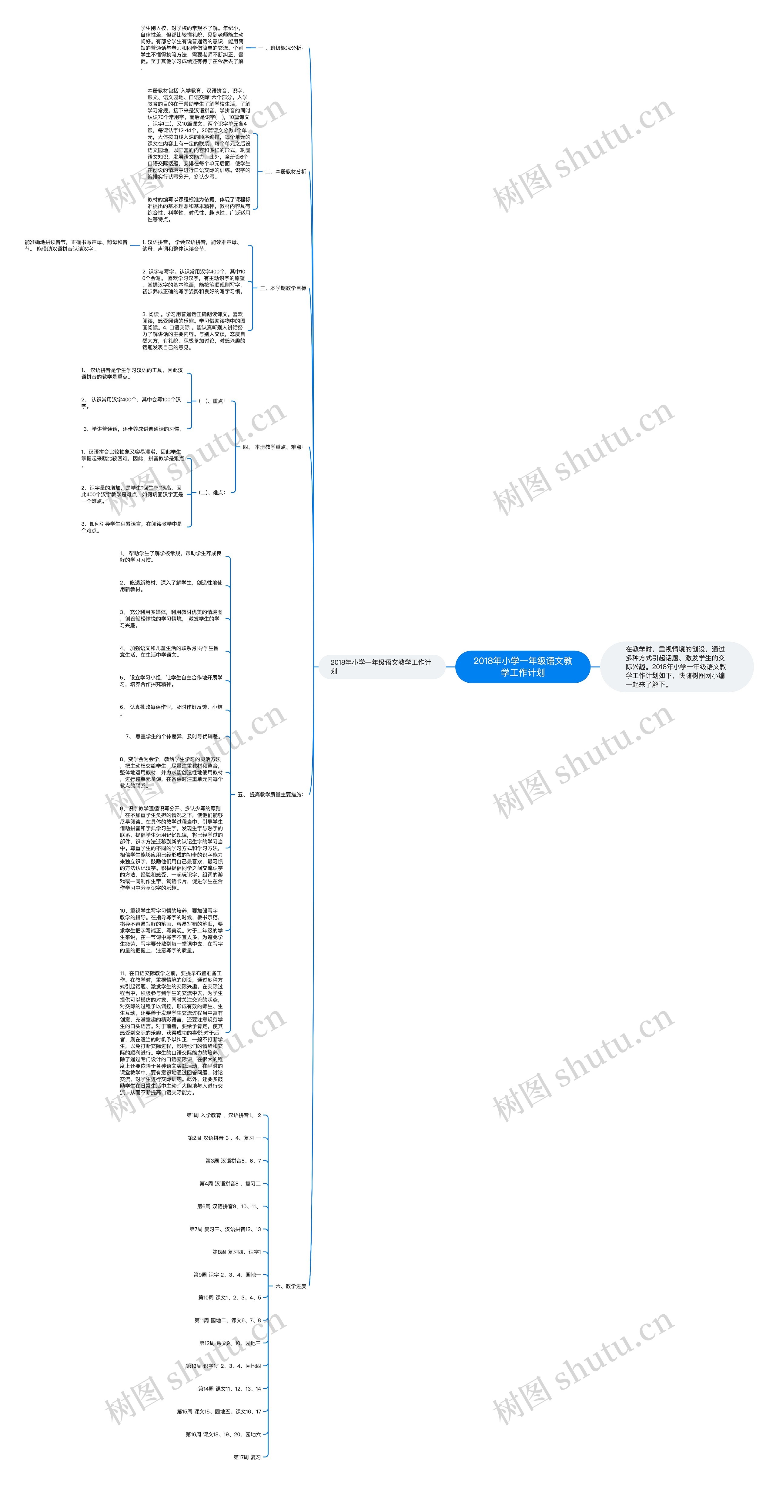 2018年小学一年级语文教学工作计划思维导图