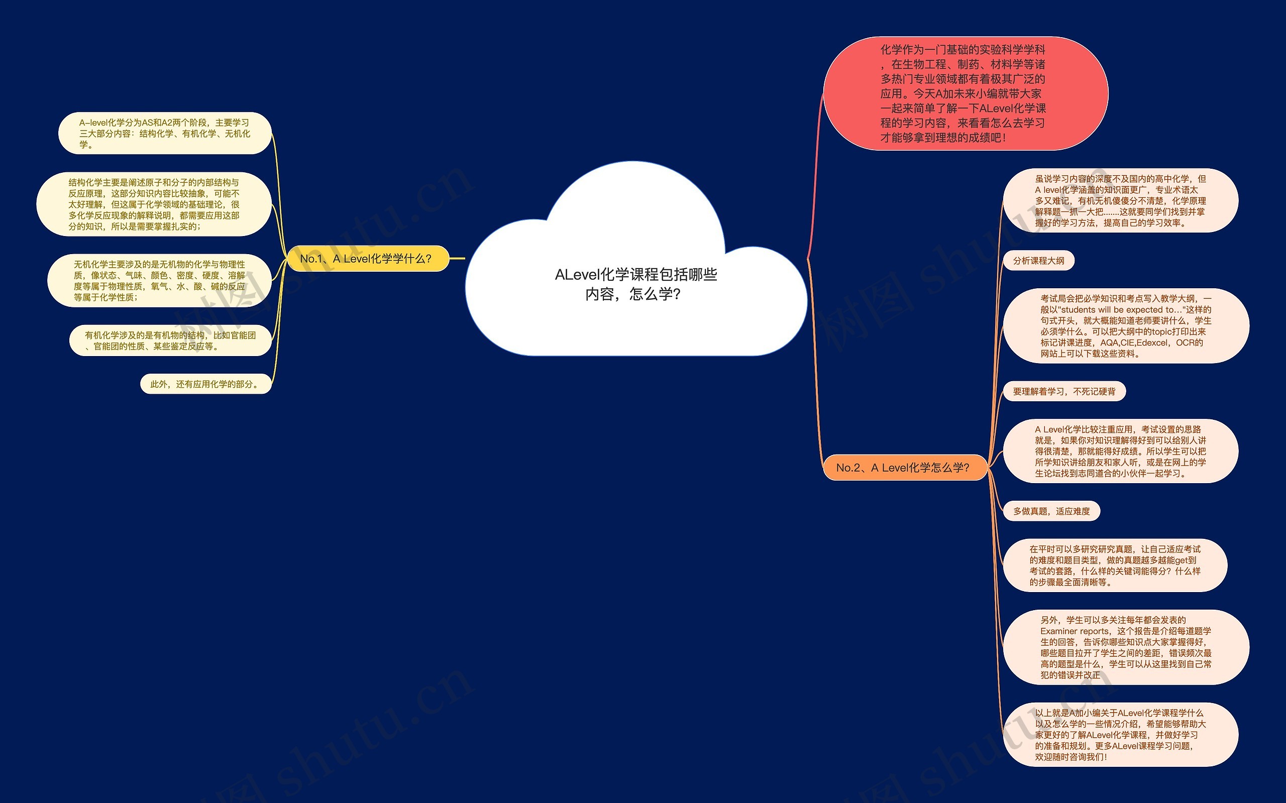 ALevel化学课程包括哪些内容，怎么学？