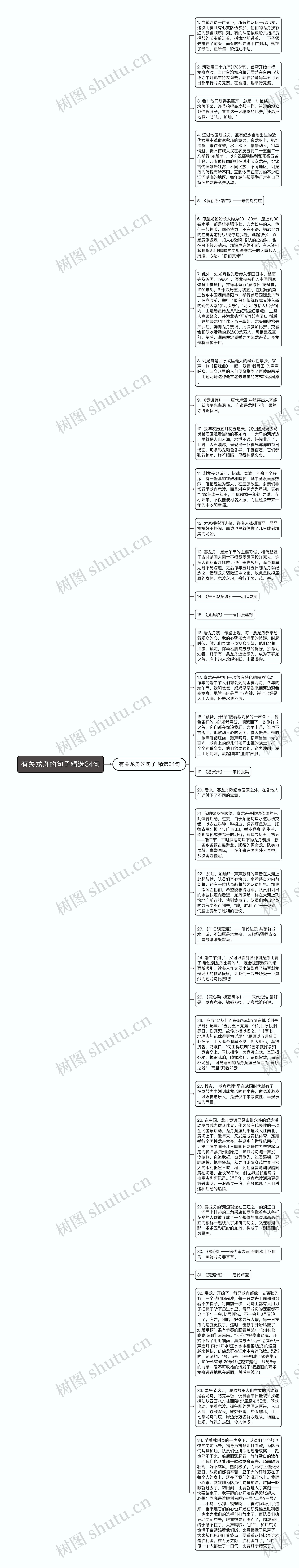 有关龙舟的句子精选34句思维导图